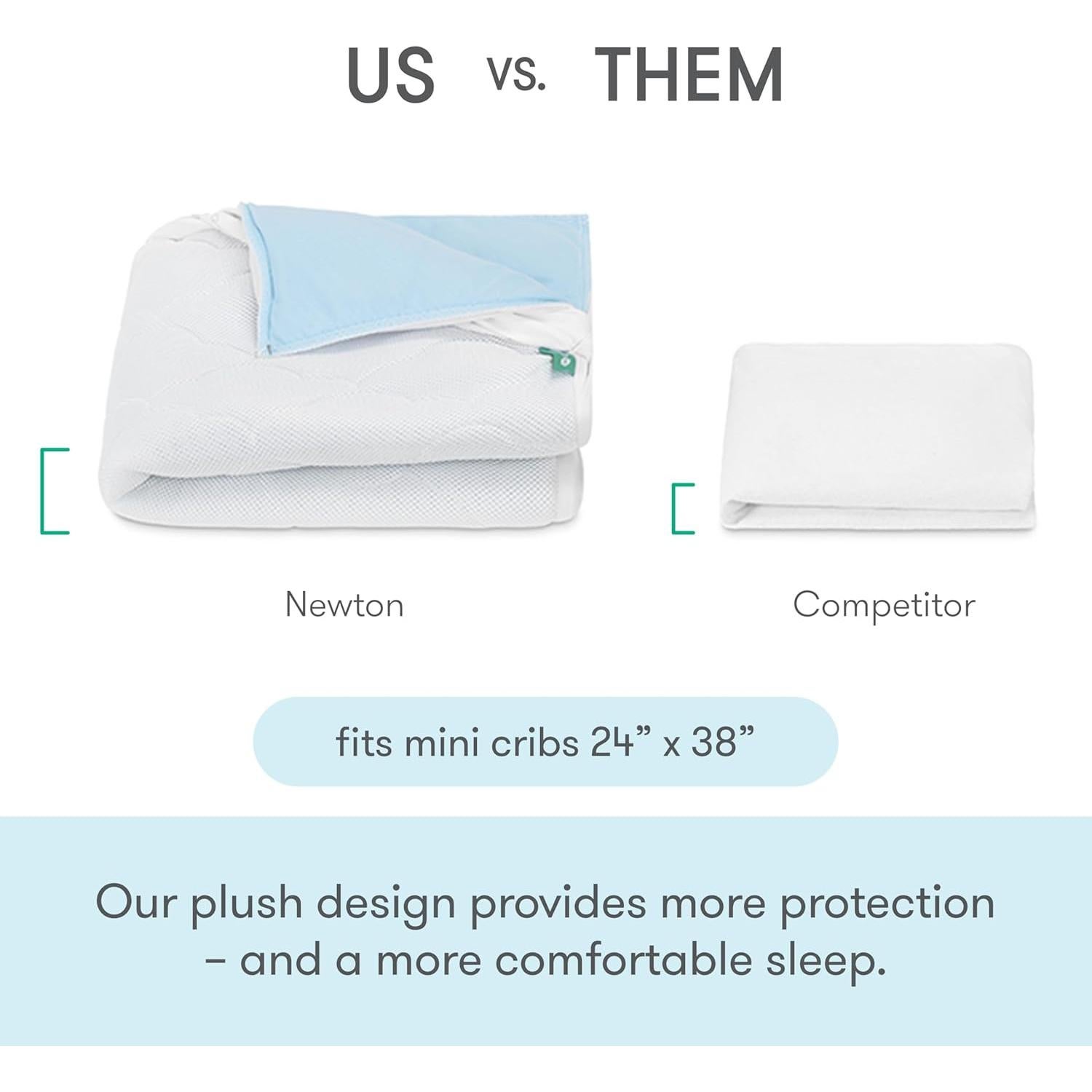 Protector de Colchón Mini Impermeable Newton Baby 96.5x61 cm