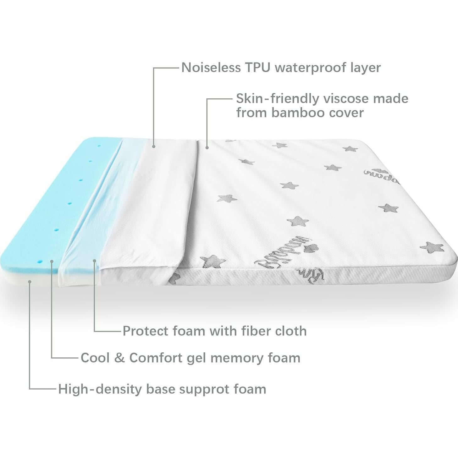 Protector de Colchón para Cuna Biloban 132x69 cm Impermeable