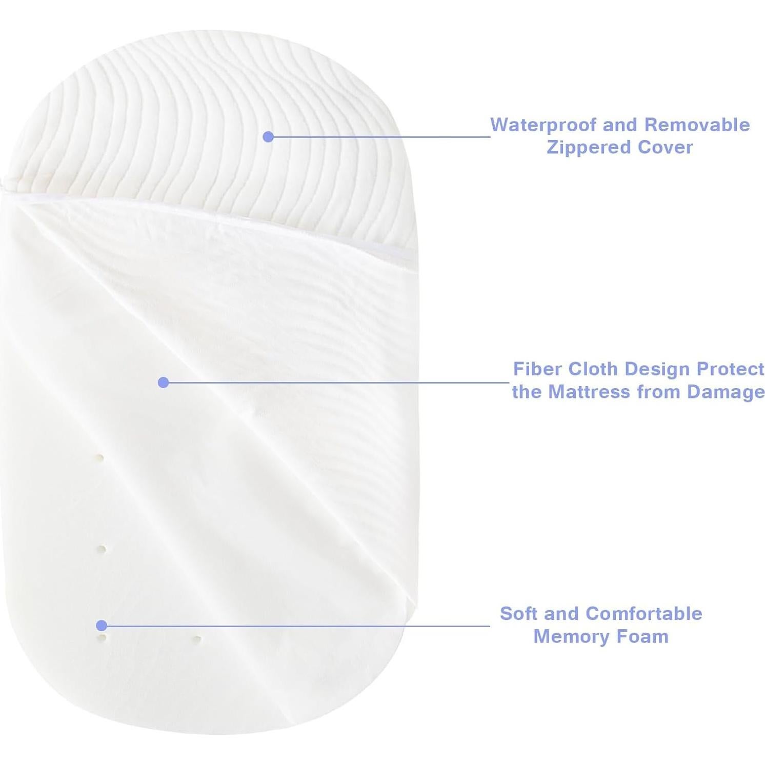 Colchón para Cuna Luv4babe 45.72x73.66cm Impermeable Lavable