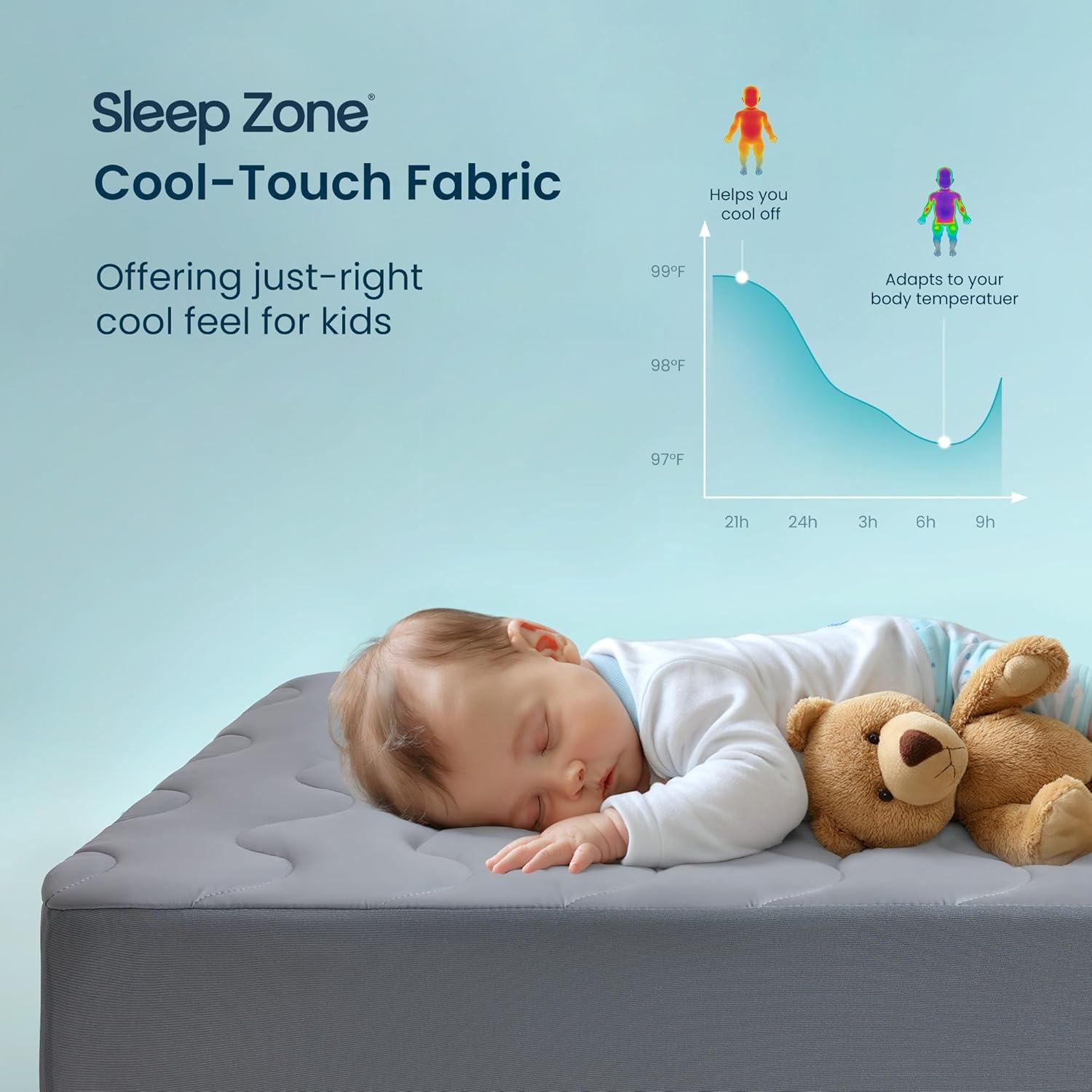 Protector de Colchón Impermeable SLEEP ZONE 2 Piezas 71x132 cm