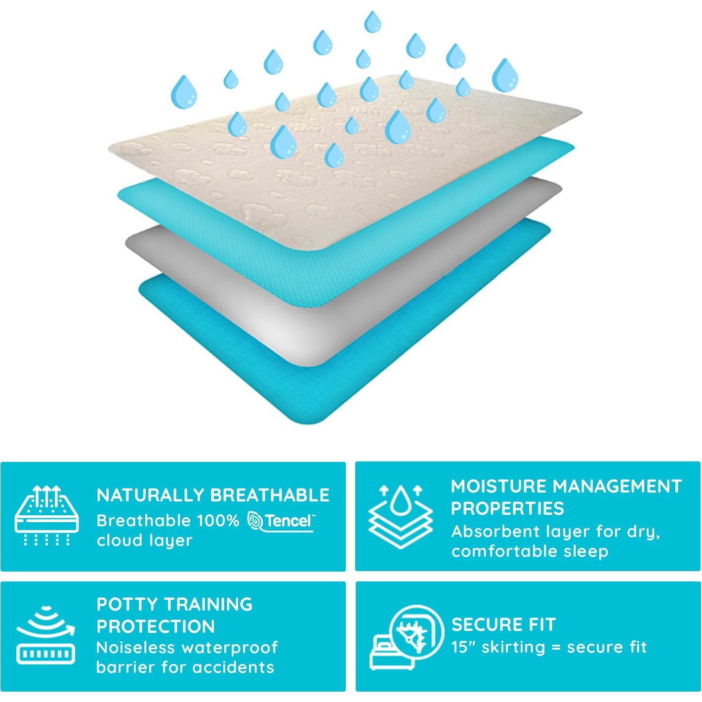 Protector de Colchón TENCEL PUREgrace para Cuna - Impermeable