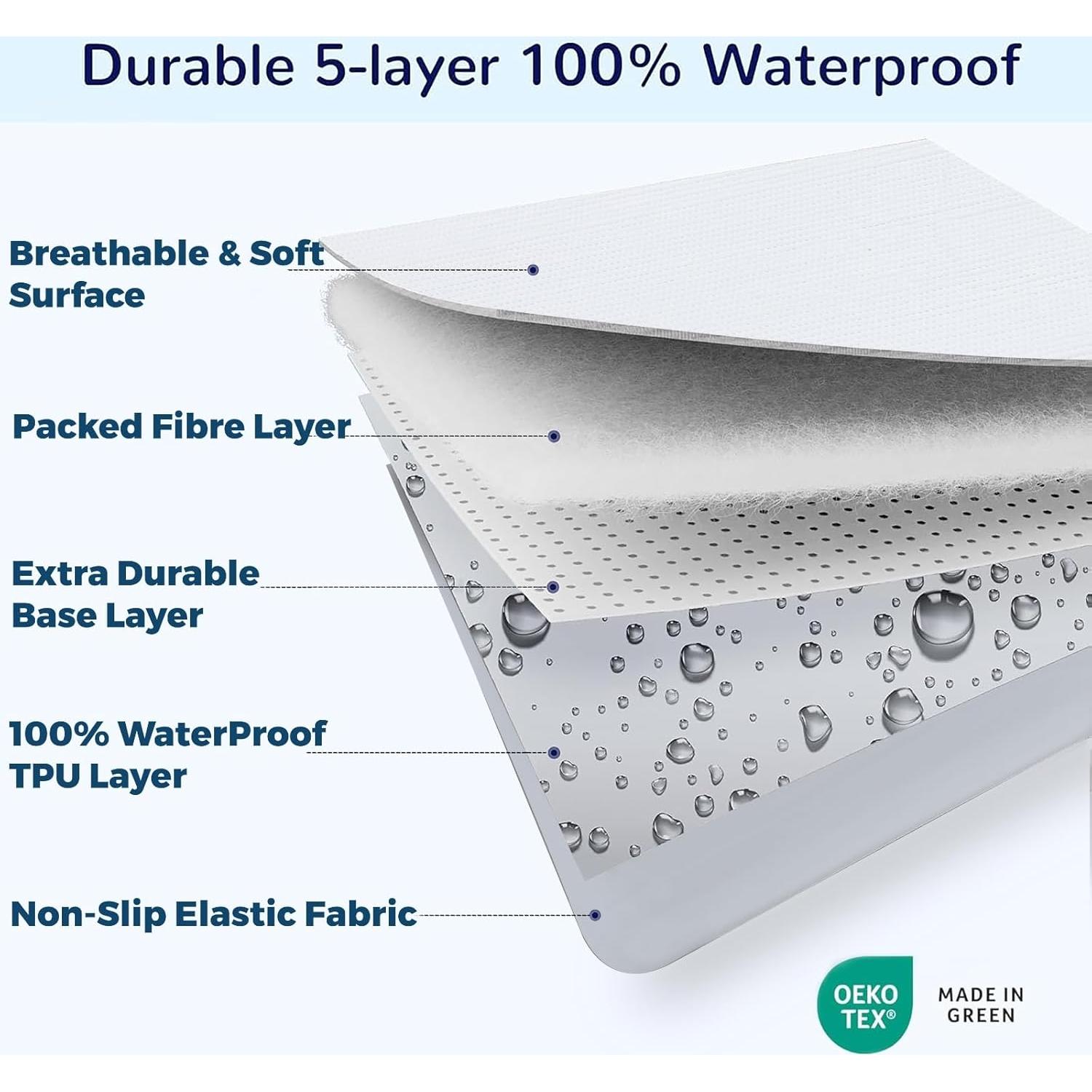 Protector de Colchón Impermeable Dreamology para Cuna 2 Pzs