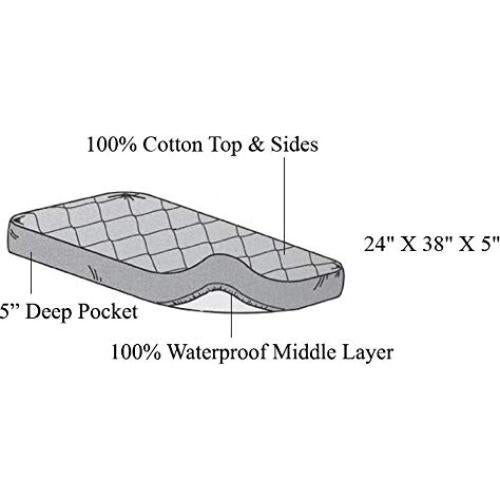 Protector de Colchón Mini Cuna American Baby 61x96 cm Impermeable