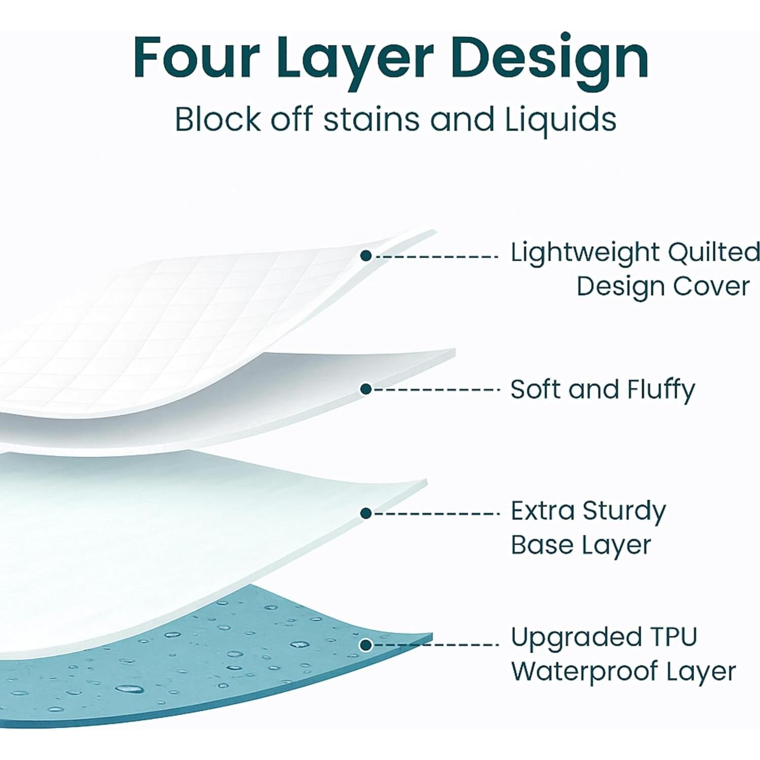 Protector de Cama Lavable Queen Cotton Passion - Impermeable