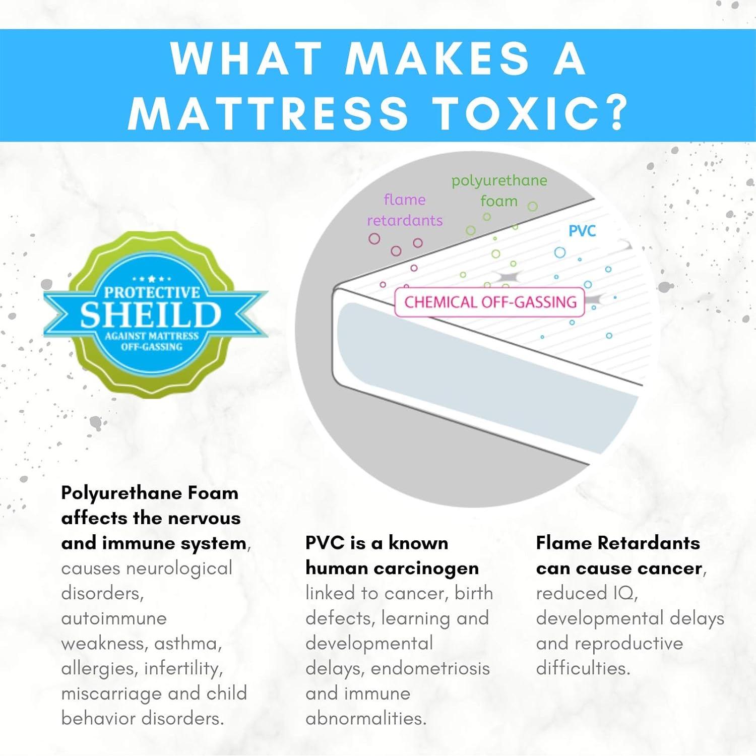 Cubierta de colchón impermeable Harlow's Earth para cuna 61x97cm