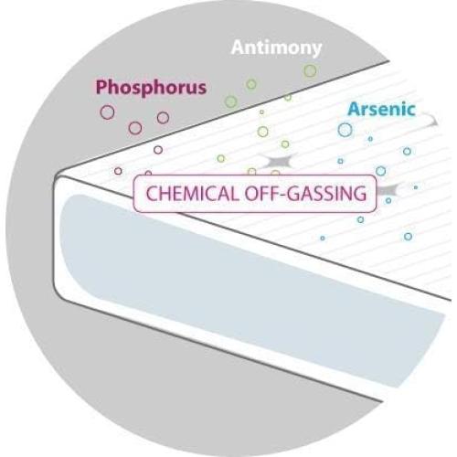 Cubierta de colchón impermeable Harlow's Earth para cuna 61x97cm