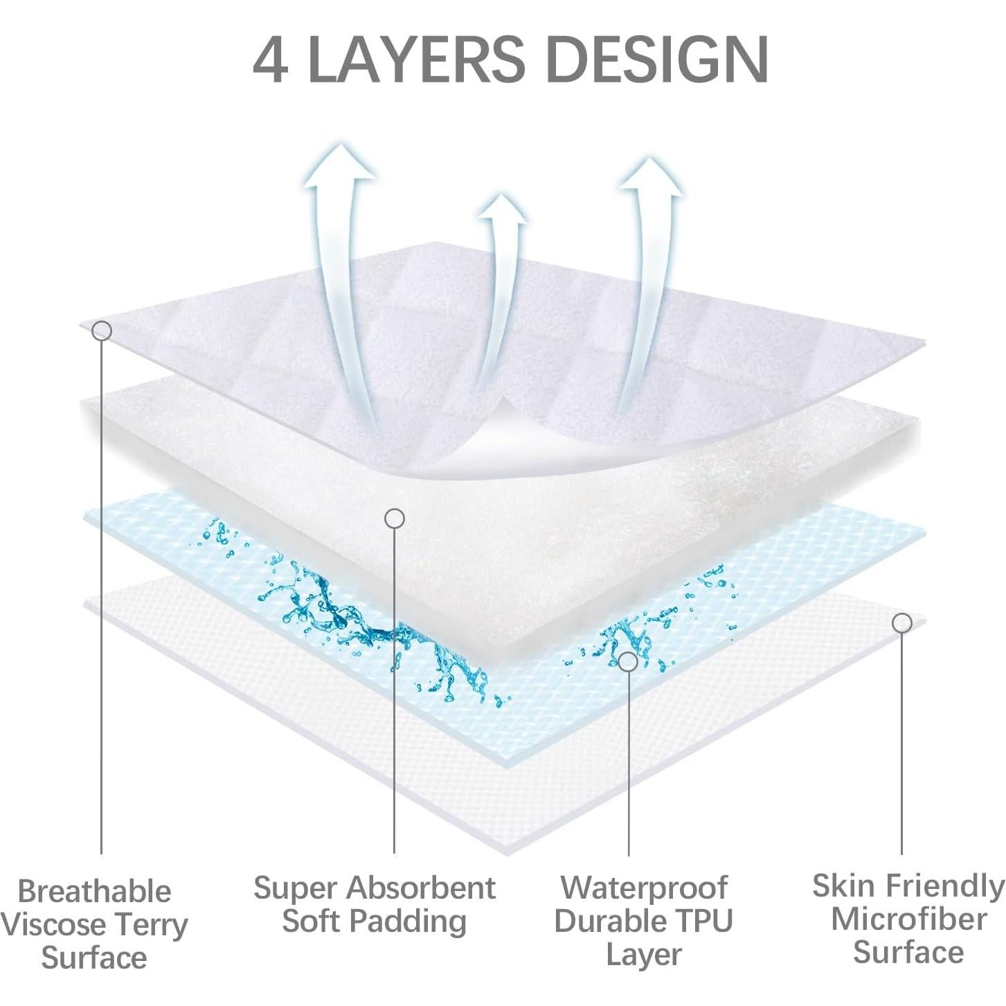 Funda de colchón impermeable Biloban para Pack and Play - 2 unidades