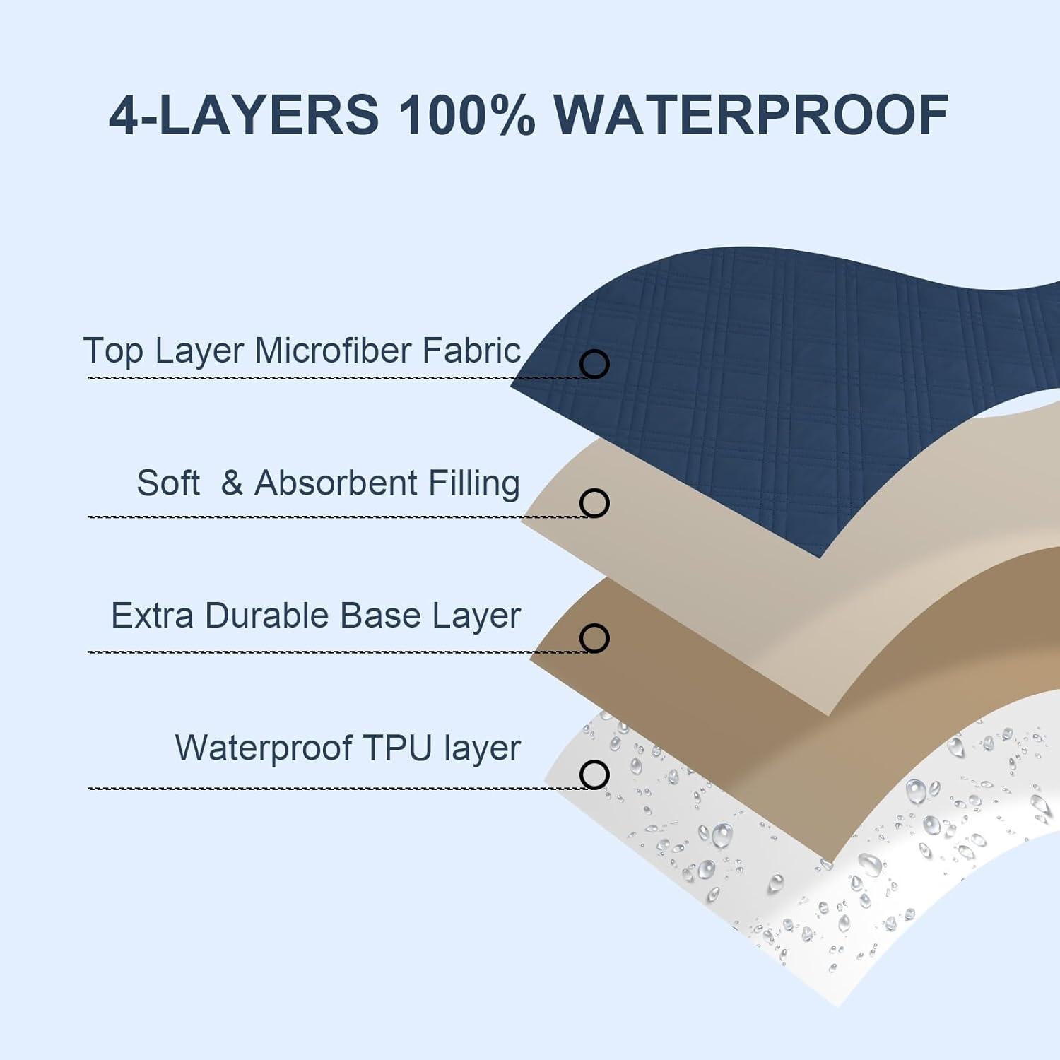 Protector de Colchón Impermeable David's Kids 2 Pack 132x71 cm