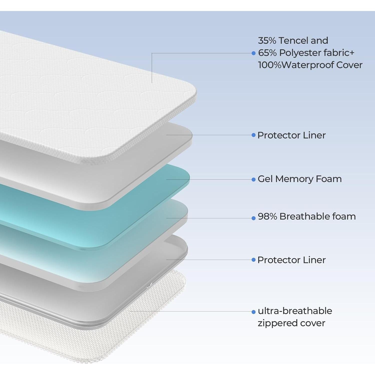 Colchón para cuna de bebé ANGELBLISS 3 en 1 33x19 cm
