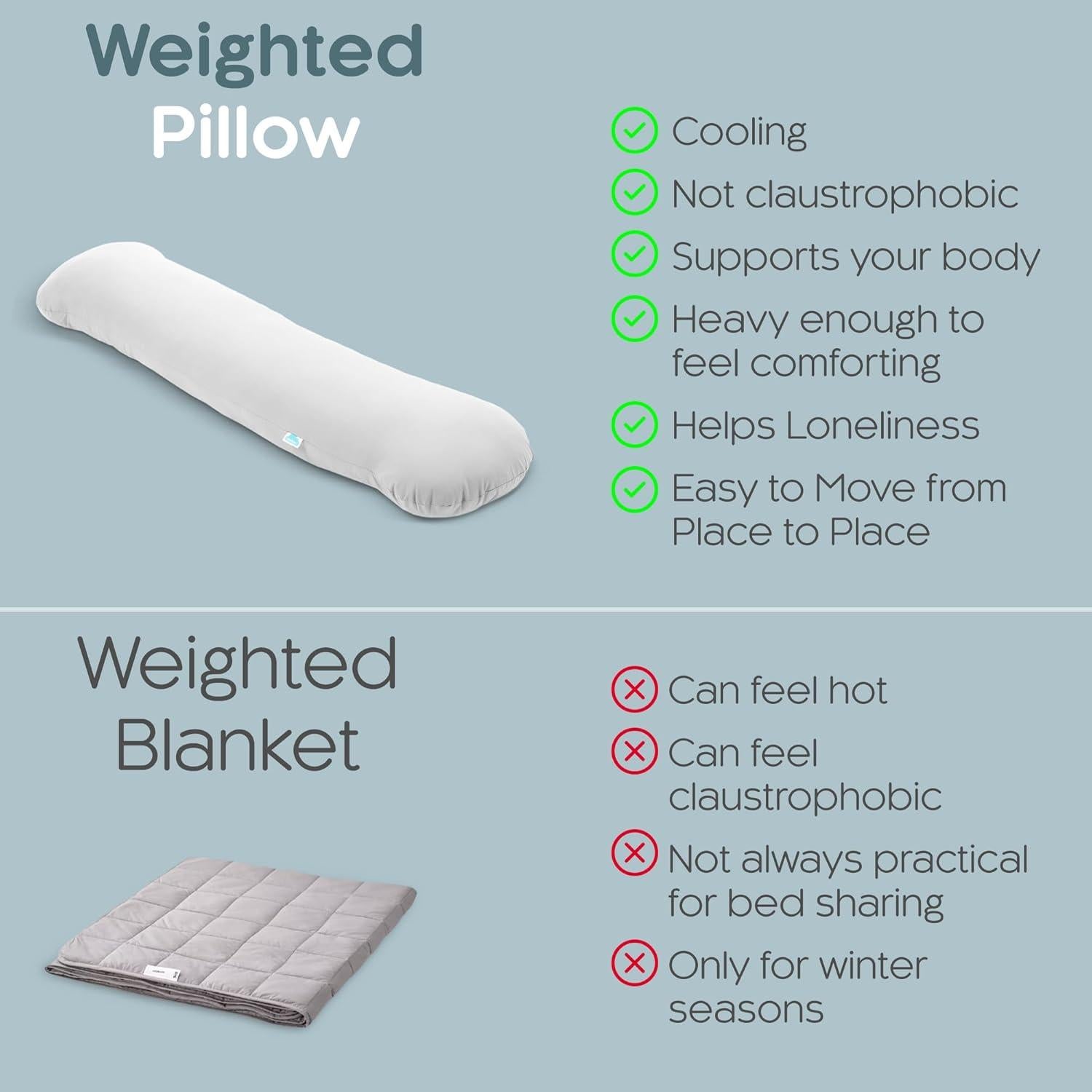 Almohada Corporal con Peso SleepCloud 104cm x 25cm Refrigerante