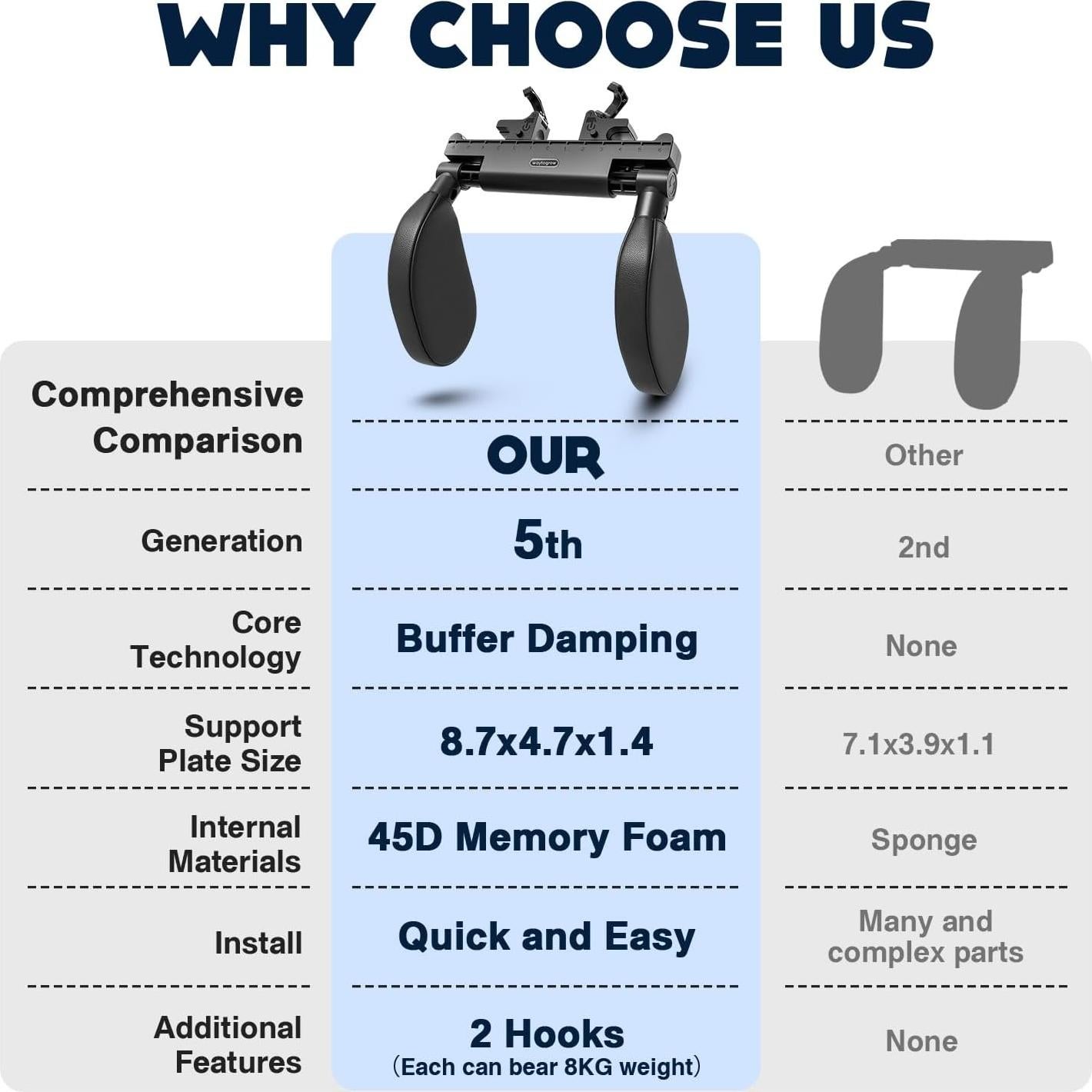 Almohada de Reposacabezas WAPEXNOS Ajustable 180° para Coche