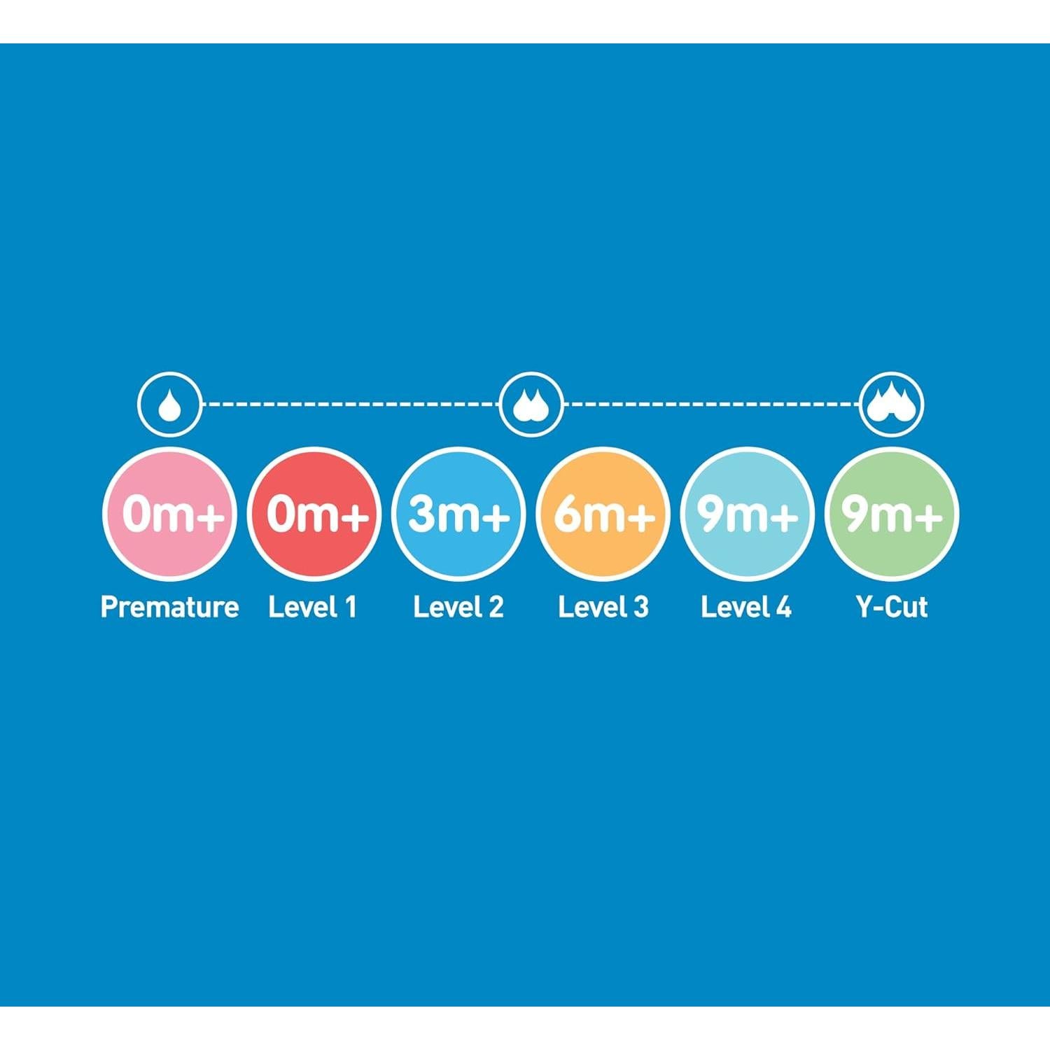Sistema de Botellas AccuFeed Dr. Brown 60cc 3pk Prematuros