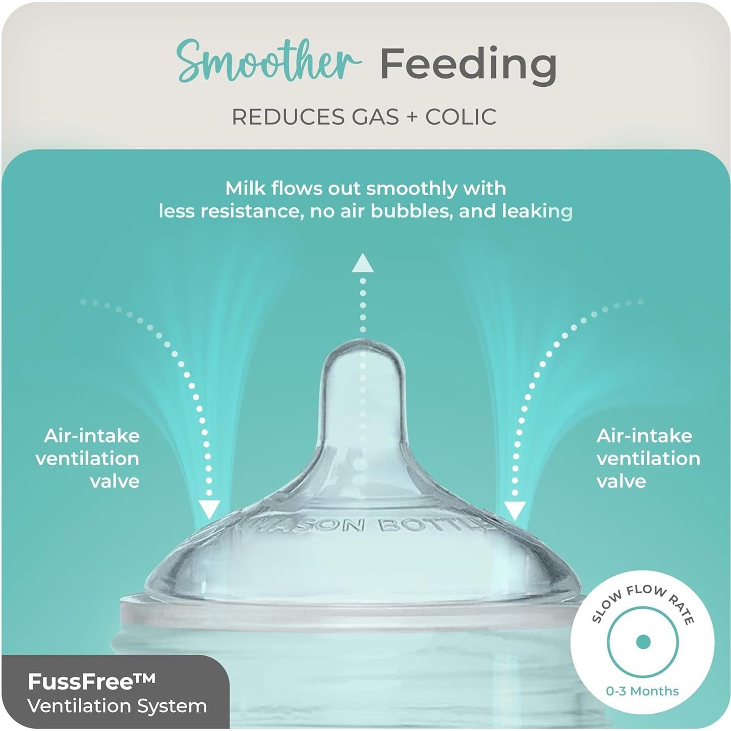 Kit Biberón de Vidrio Mason Bottle 8oz - 2 Tetinas Silicona