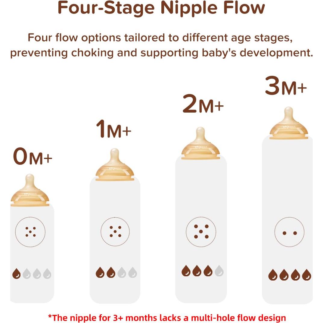 Botella Anti-Cólico PPSU Thyseed 148ml con Tetina Ventilada