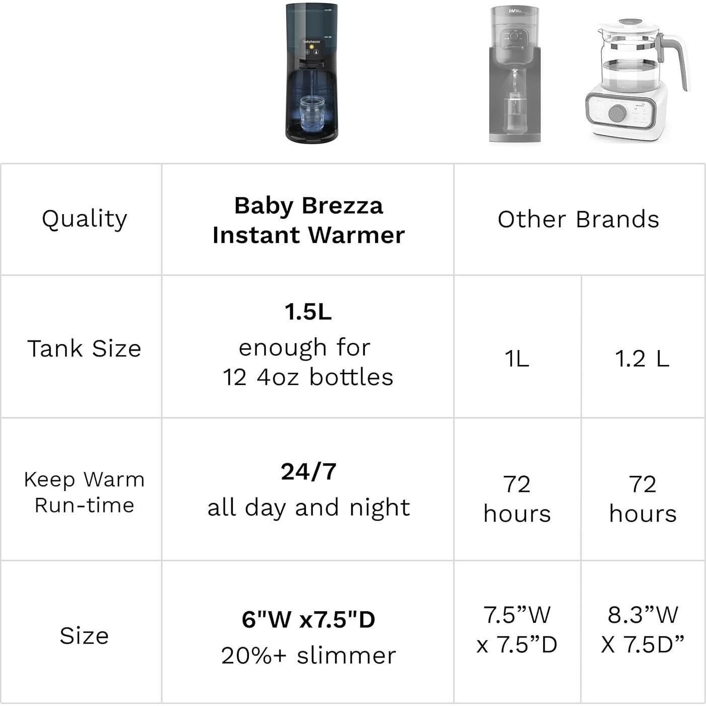 Calentador de Biberones Instantáneo Baby Brezza 1.5L 3 Temperaturas