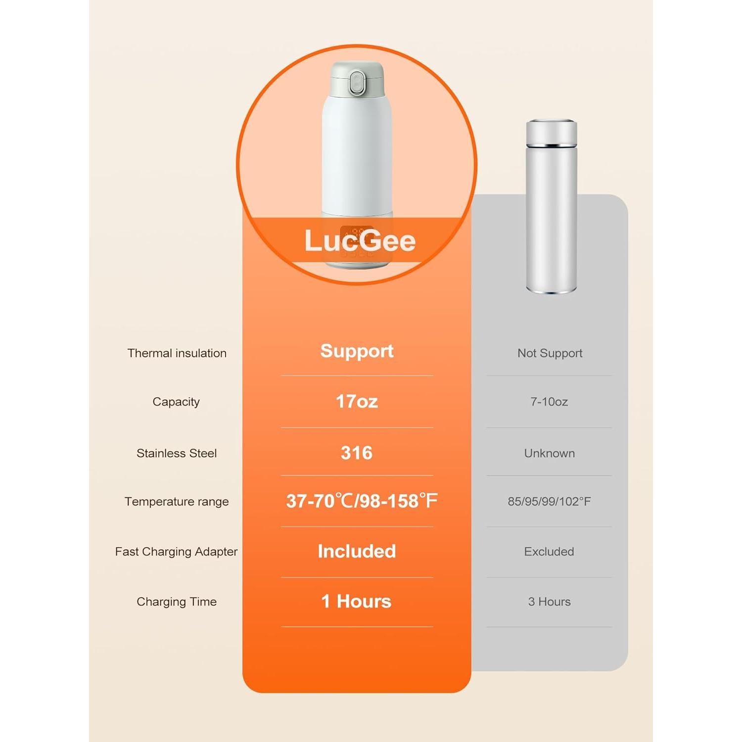 Calentador de Botellas Portátil LucGee 500 ml Rápido y Seguro