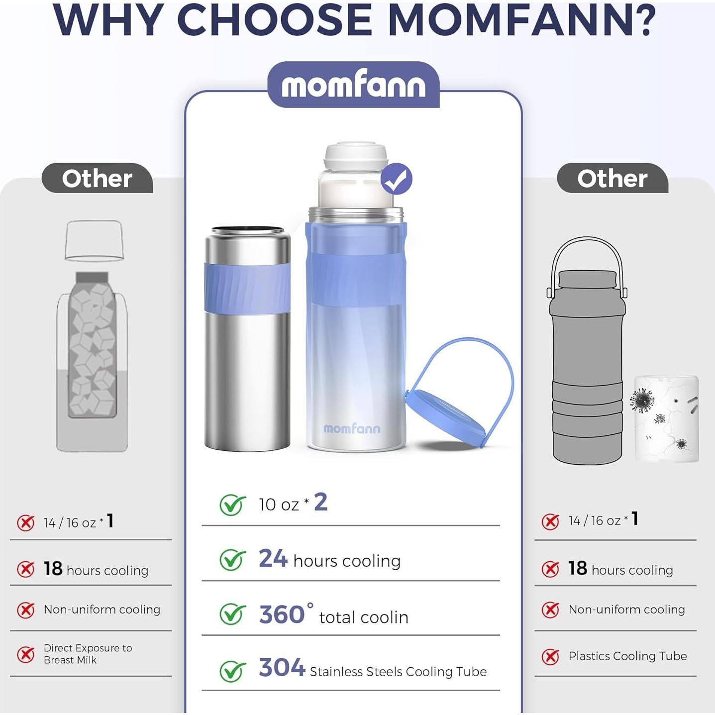 Enfriador de Leche Materna Acero Inoxidable 600ml Portátil