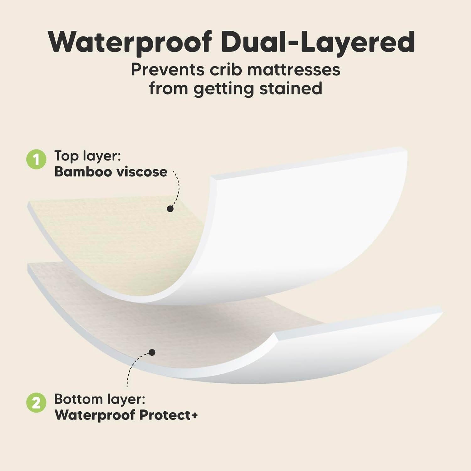 Paquete de 2 Sábanas Impermeables KeaBabies 132x71 cm