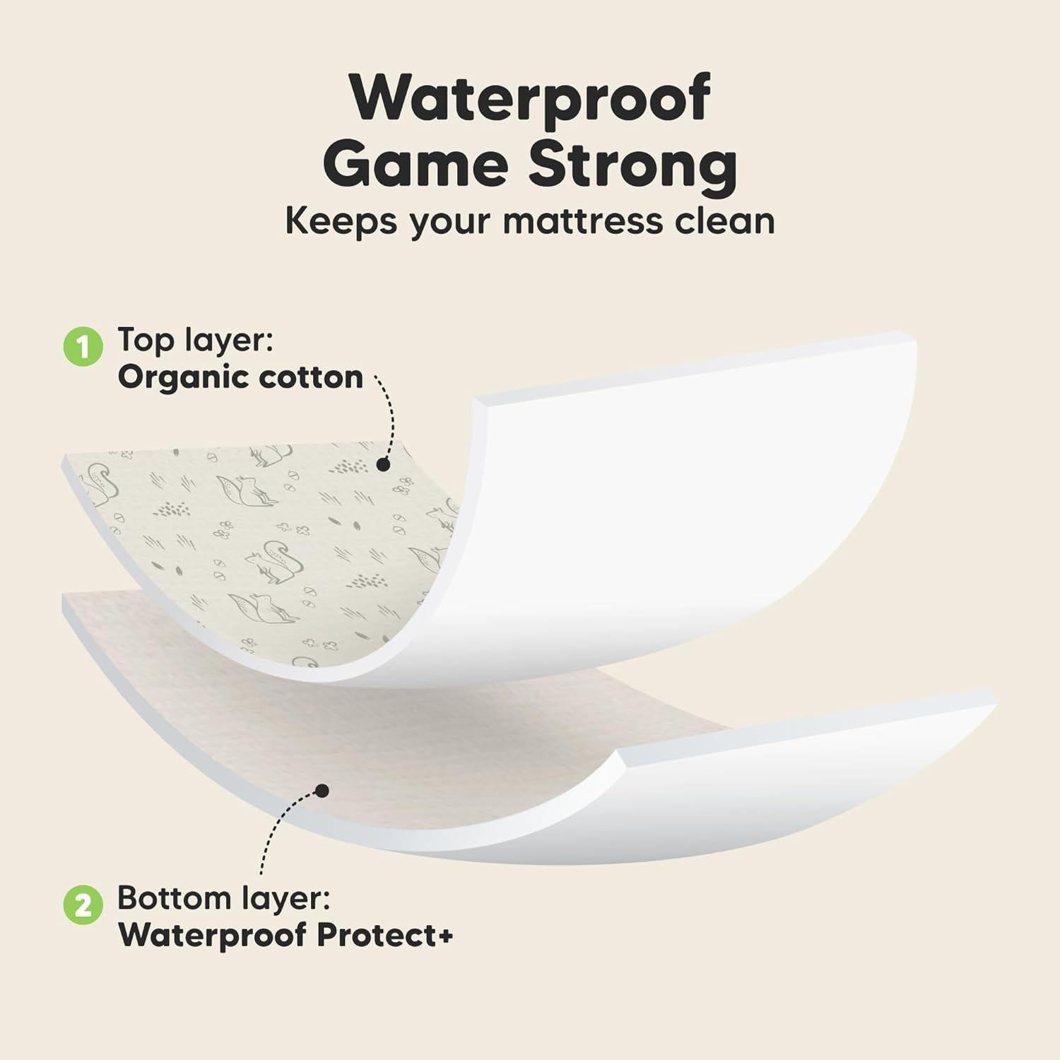 Paquete de 2 Sábanas Ajustadas Impermeables KeaBabies 132x71 cm