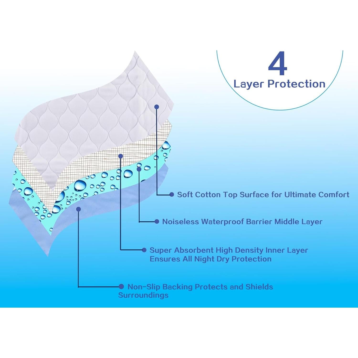 Almohadilla impermeable Brosive 182.88x91.44 cm para incontinencia