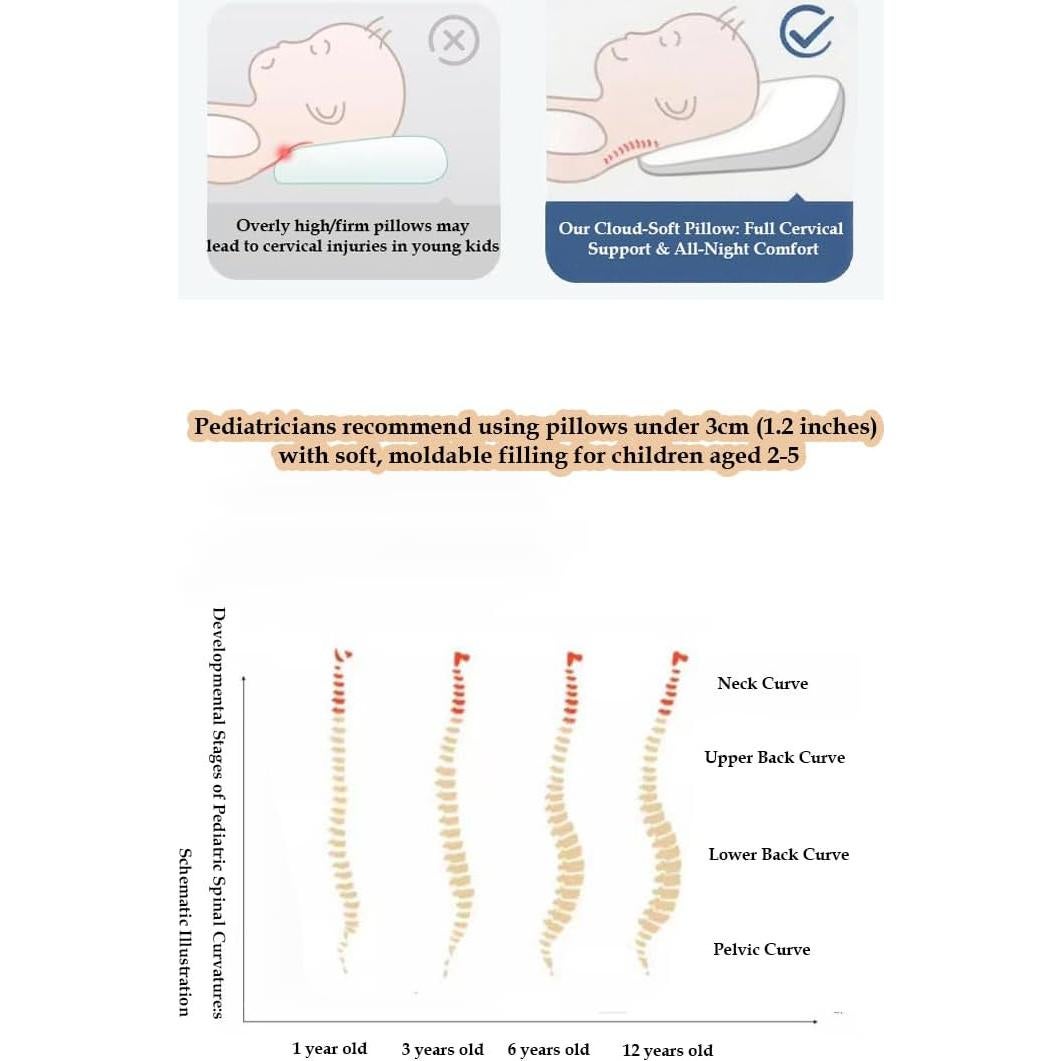 Toddler Pillow for 2,3,4,5 Years Old-11”x 17”-100% Cotton Machine Washable Soft and Breathable Kids Pillows, Small Toddler Pillow for Sleeping,Travel,Crib Bed,Daycare