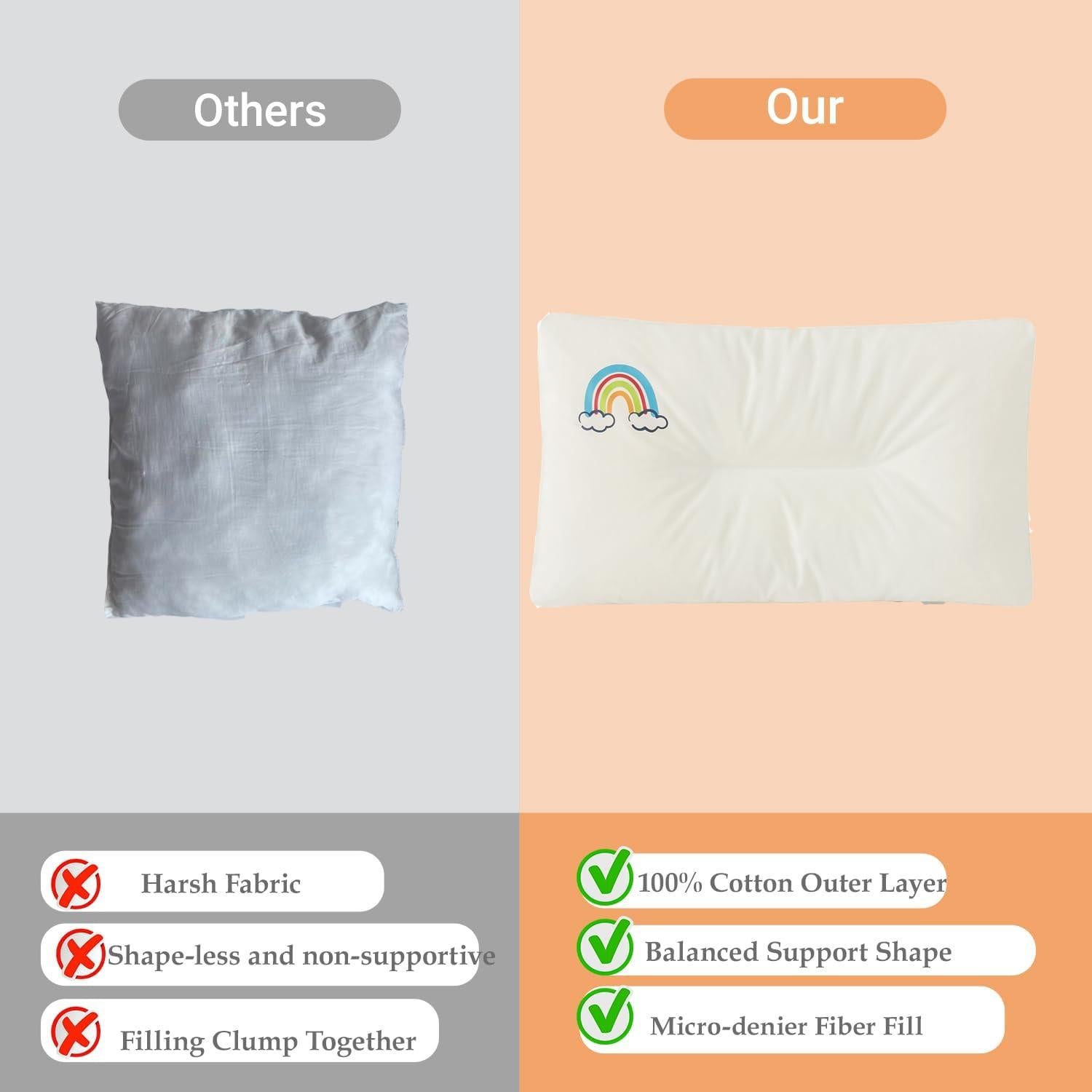 Toddler Pillow for 2,3,4,5 Years Old-11”x 17”-100% Cotton Machine Washable Soft and Breathable Kids Pillows, Small Toddler Pillow for Sleeping,Travel,Crib Bed,Daycare