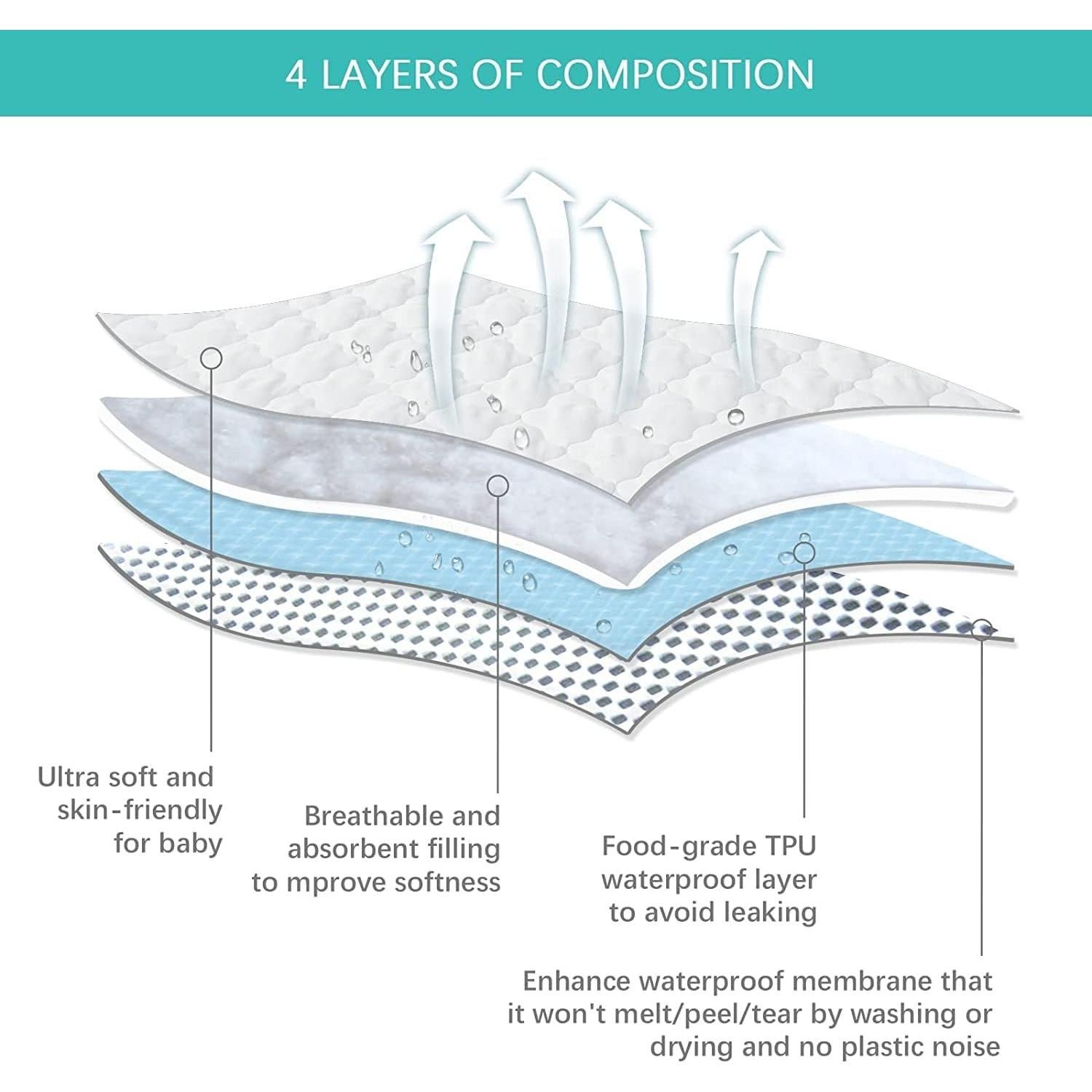 Cubierta de Almohadilla para Colchón de Cuna Biloban 91x46cm Impermeable