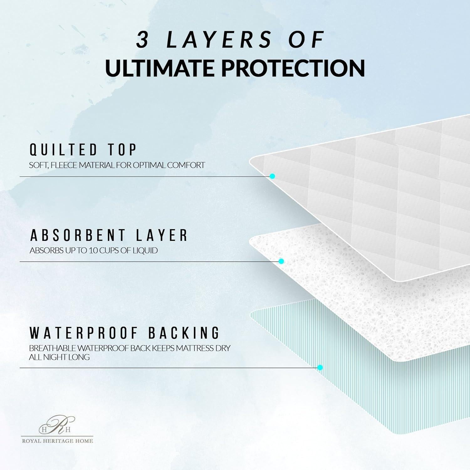 Protector de Cama Impermeable Reutilizable Royal Heritage 86x132 cm