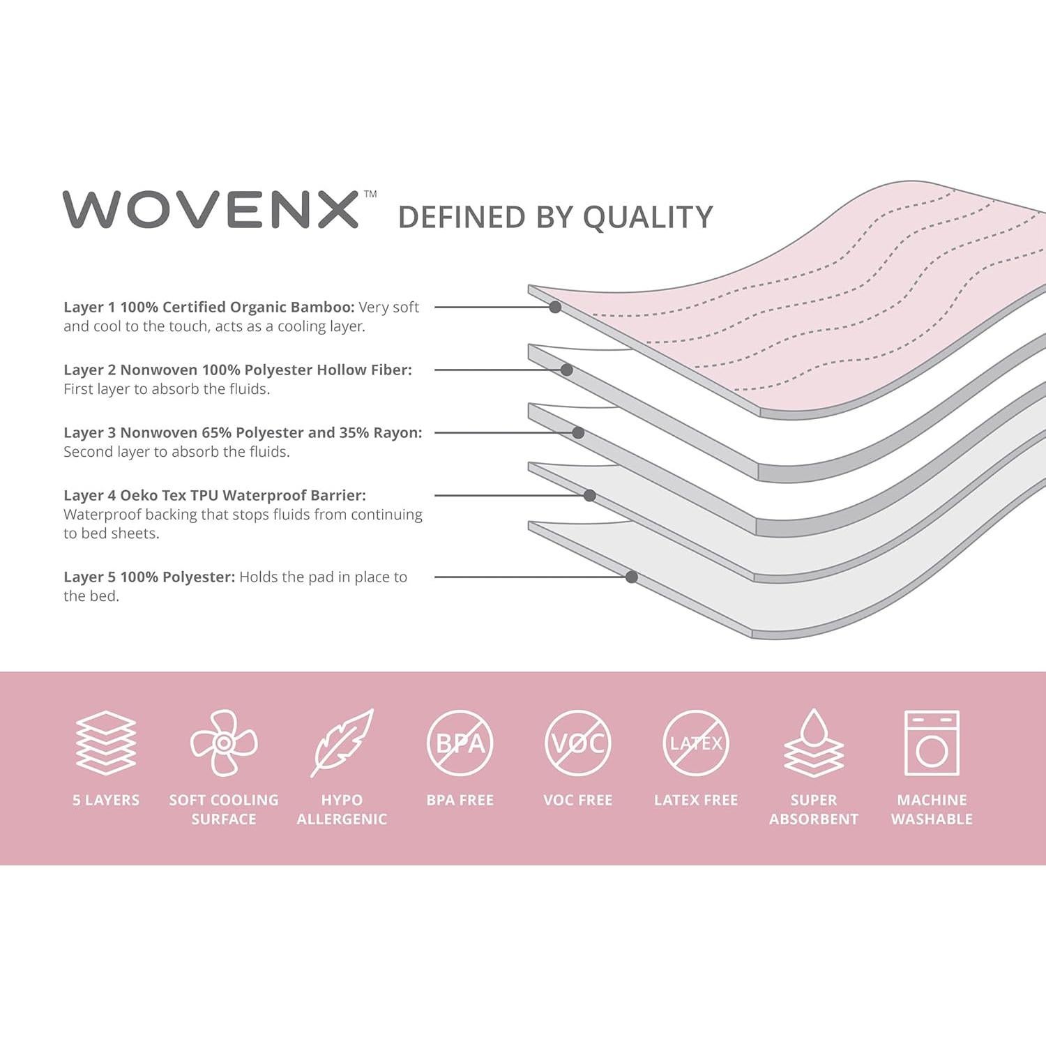 Almohadilla Orgánica Reutilizable WovenX 86x132 cm para Incontinencia