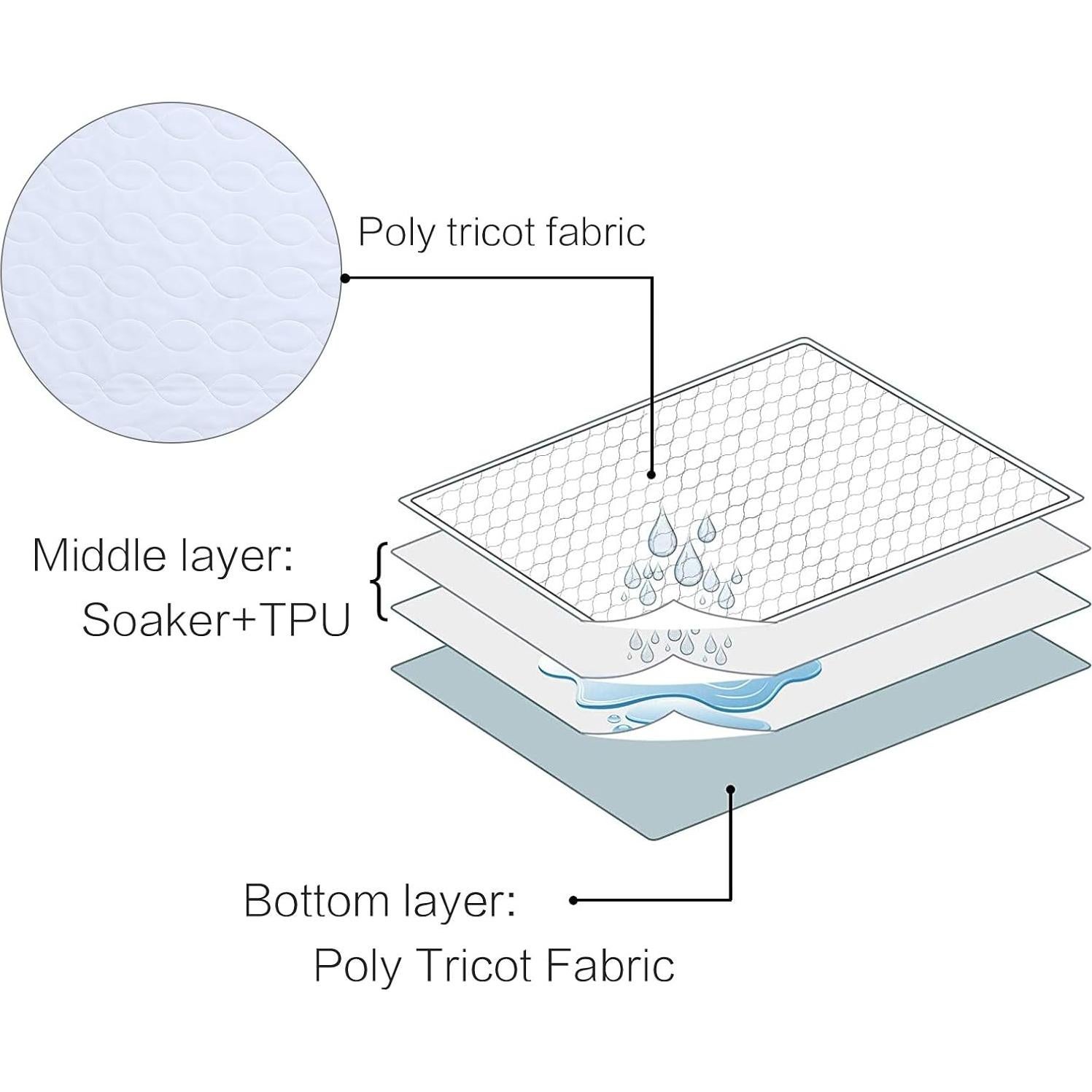 Protector de Cama Impermeable Lavable Jerrybaby 86x132 cm