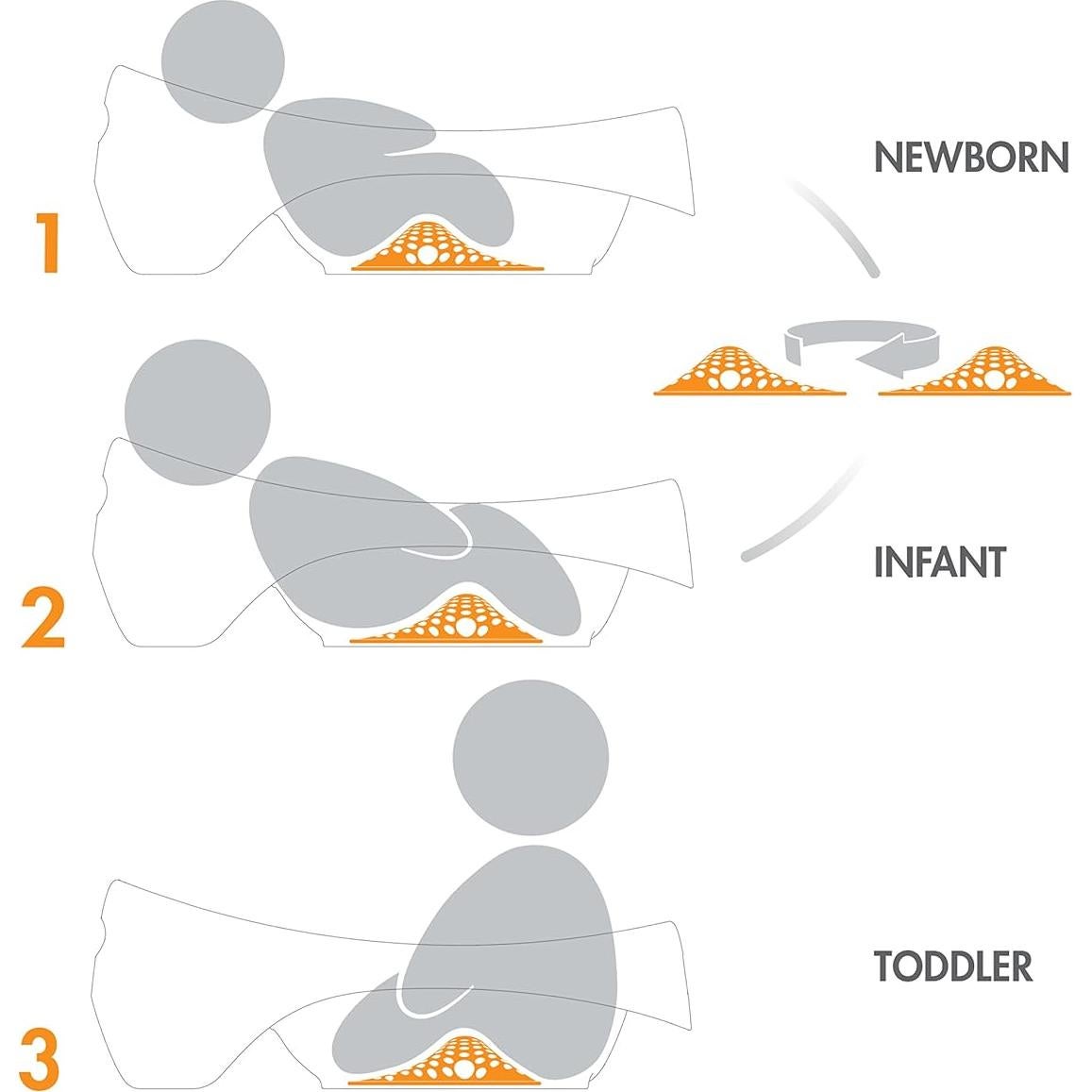 Boon Soak Bañera para Bebés 3 Etapas - Gris - 0 a 18 Meses