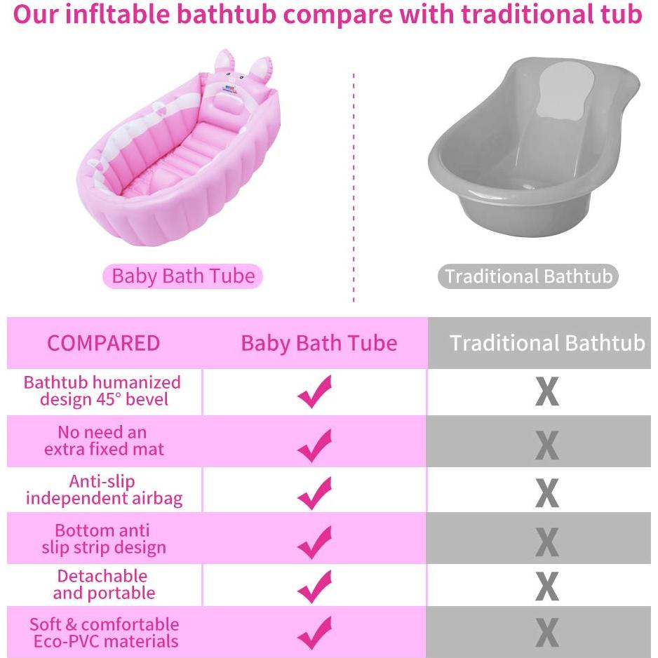 Bañera Inflable Anbel Rosa para Bebés 0-6 Años