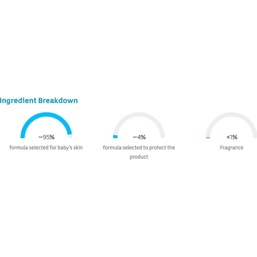 Jabón y Champú Johnson's 2 en 1 800 ml Sin Lagrimas Bebés