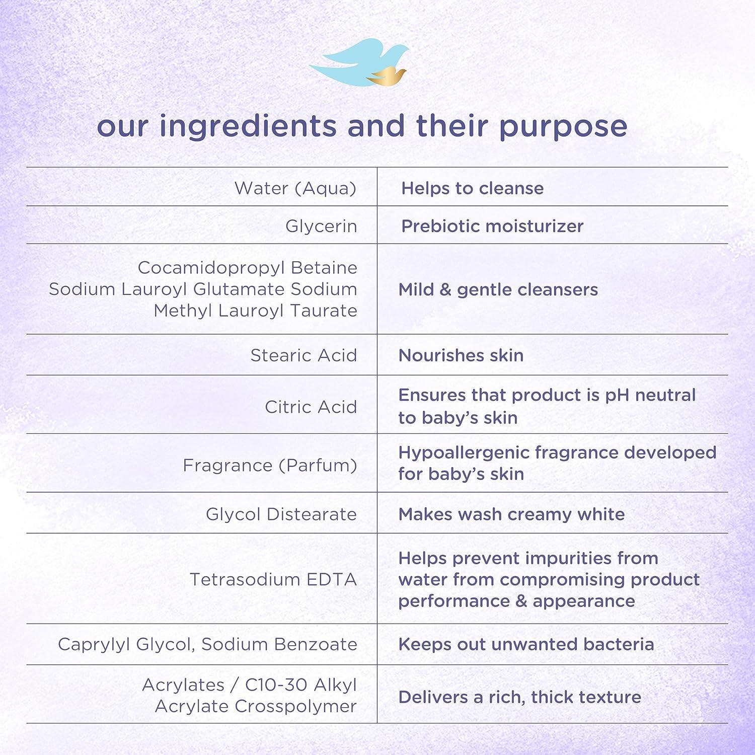 Jabón Hipoalergénico Baby Dove 368.5 ml Hidratación Calmante