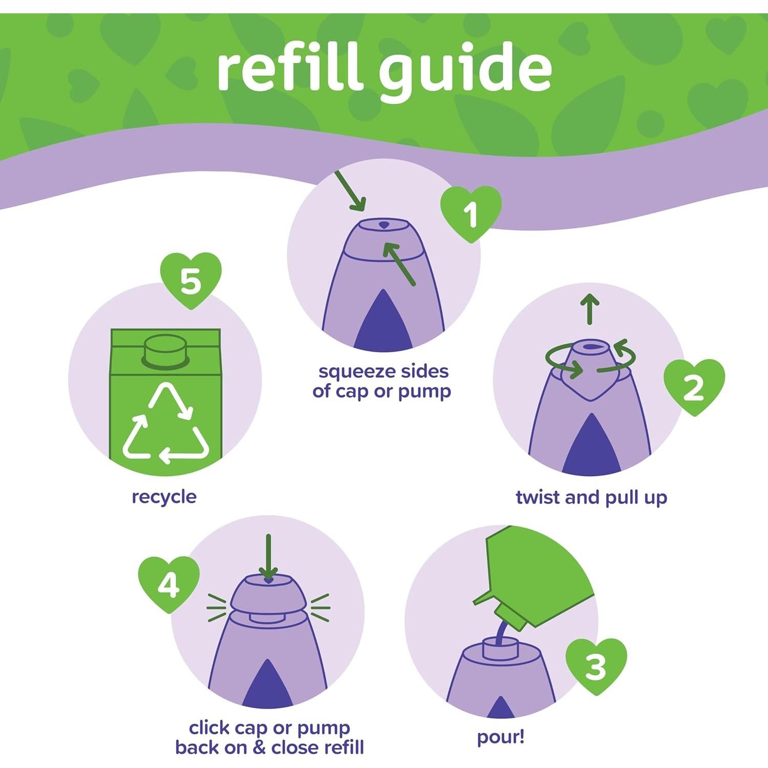 Baño Nocturno Johnson 1000 ml Hipoalergénico Sin Lagrimas