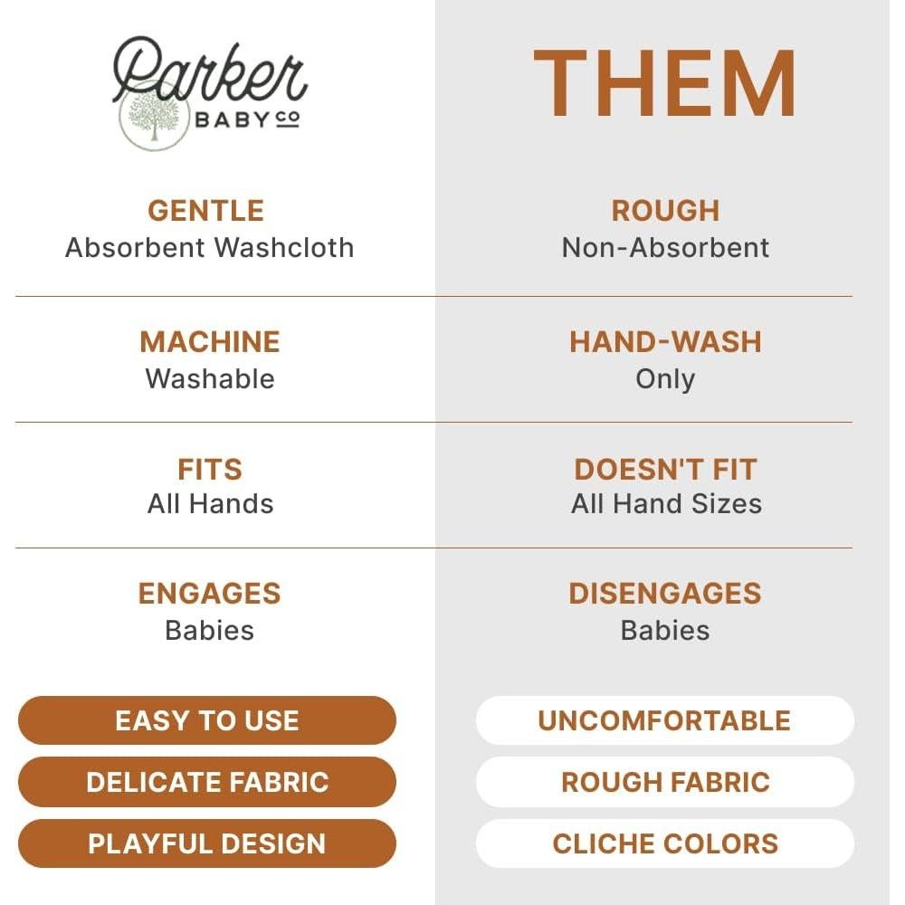 Mitón de Baño Parker Baby Co. Suave y Absorbente para Bebés