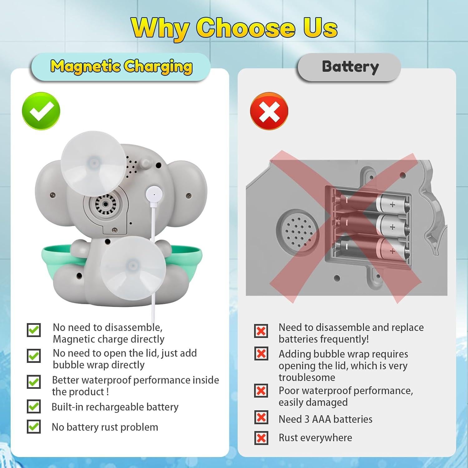 Máquina de Burbujas Elefante CAHILON para Baño Gris