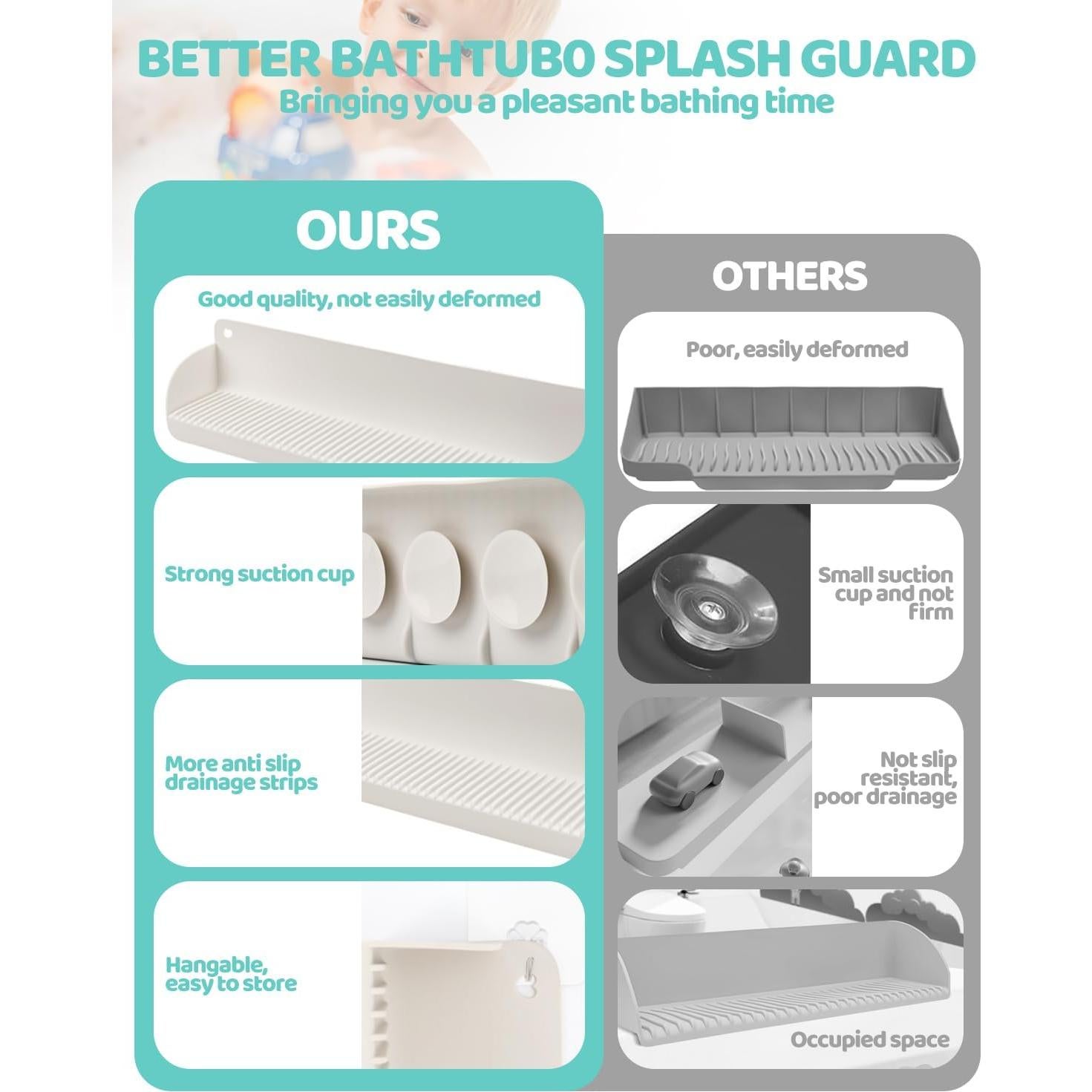 Protector de Salpicaduras para Bañera Cfyosnk 23.2" Silicona