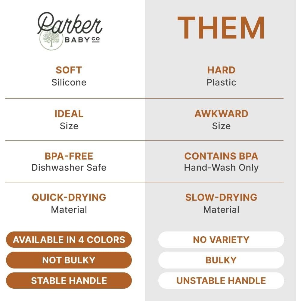 Taza de Enjuague Parker Baby | Libre de BPA, 532ml, Color Humo