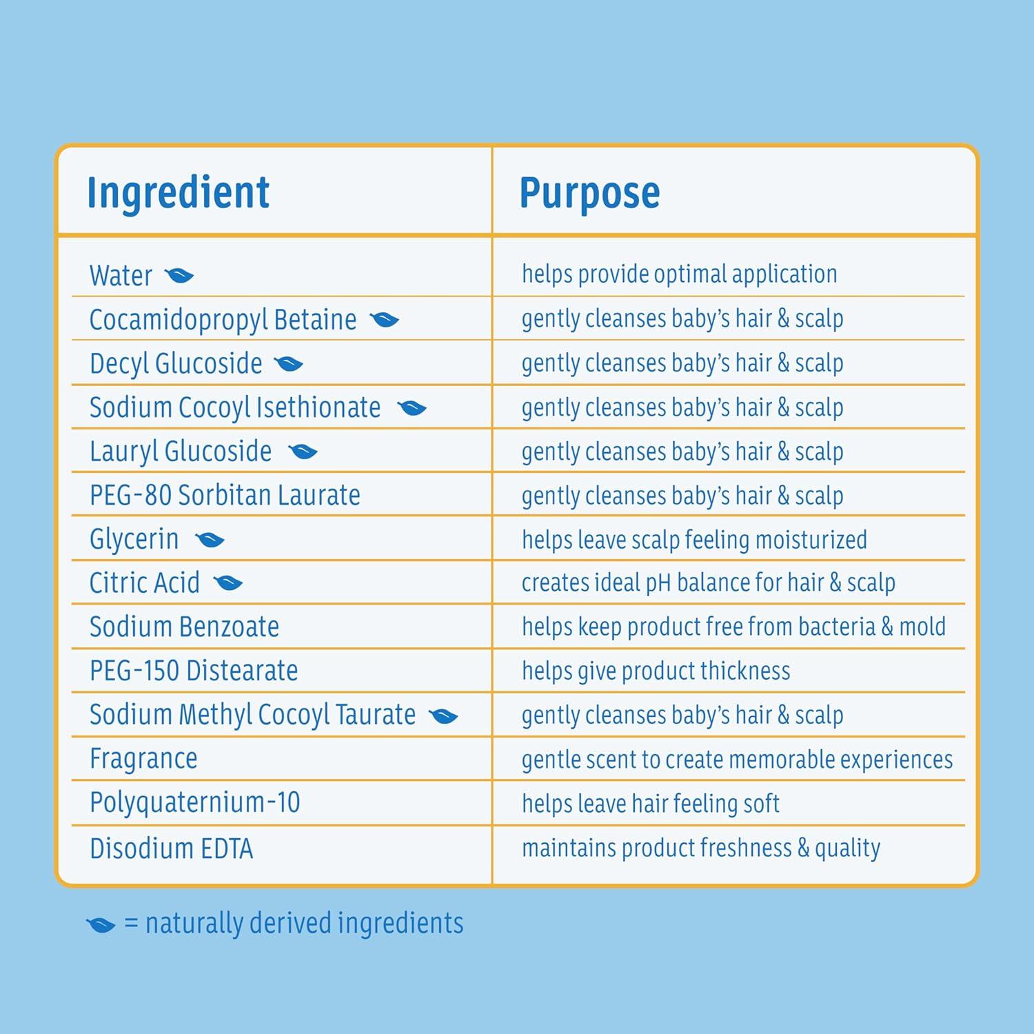 Champú para Bebés Johnson 403.6 ml Sin Lagrimas Hipoalergénico