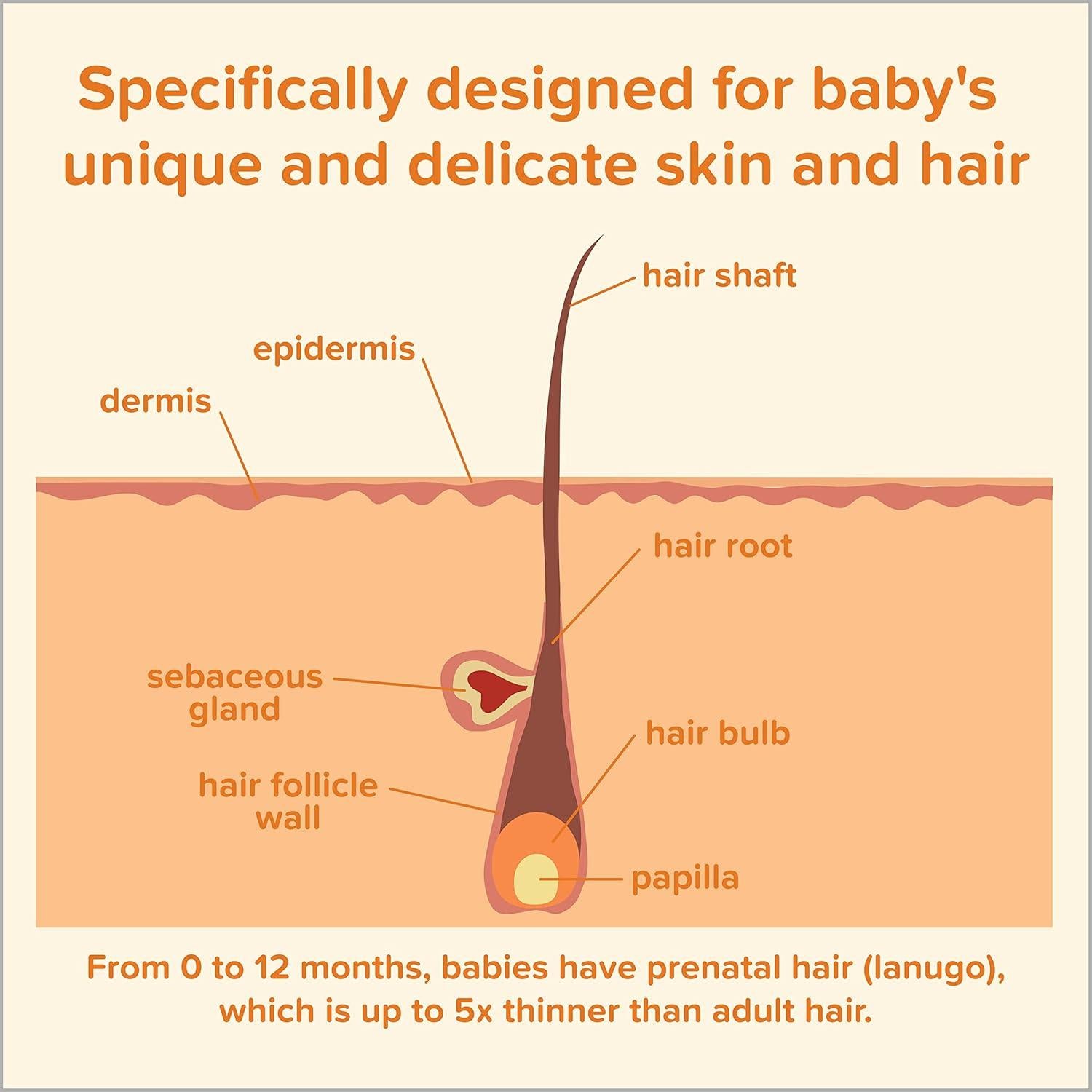 Champú para Bebés Johnson 403.6 ml Sin Lagrimas Hipoalergénico