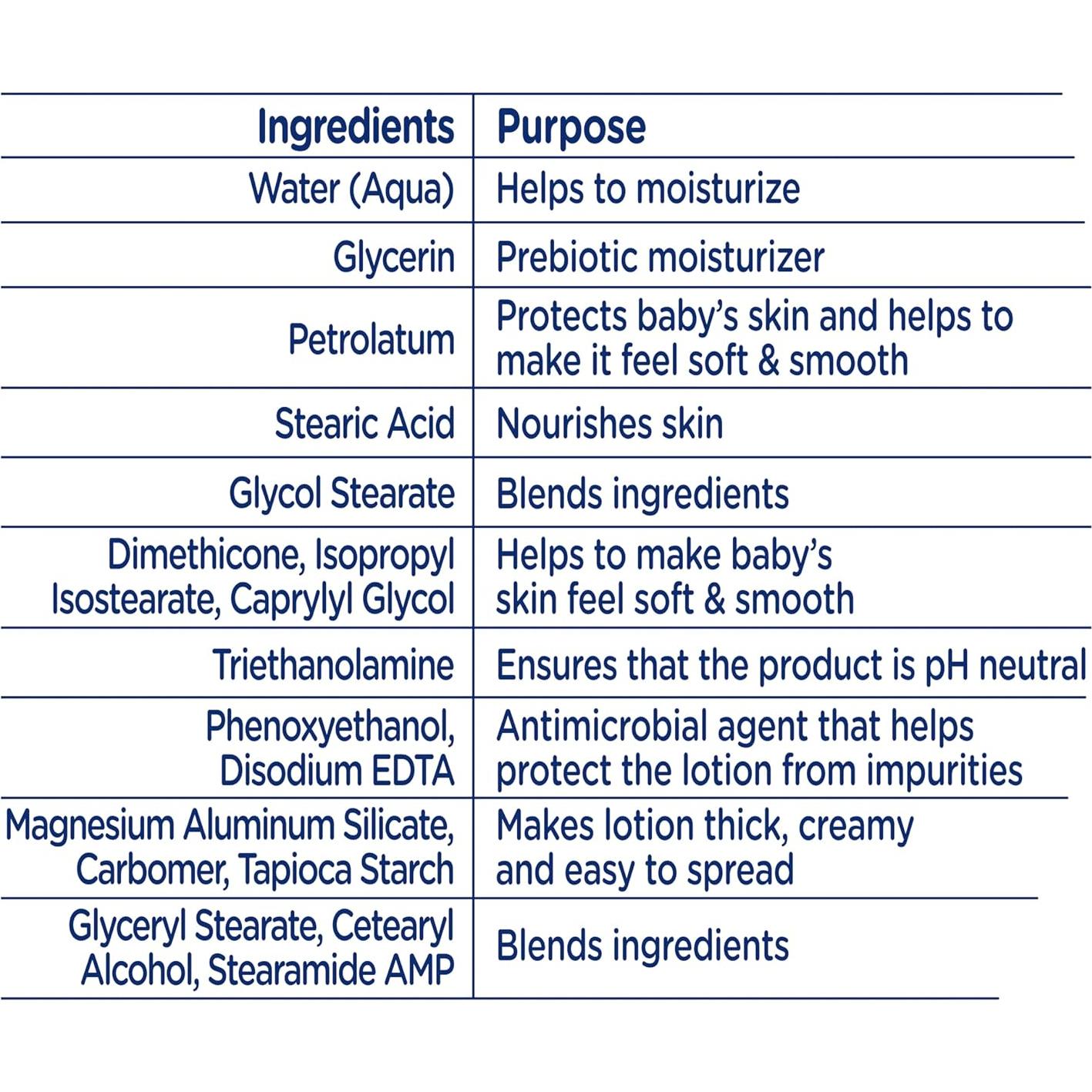 Loción Baby Dove para Bebés Piel Sensible Sin Fragancia 591 ml