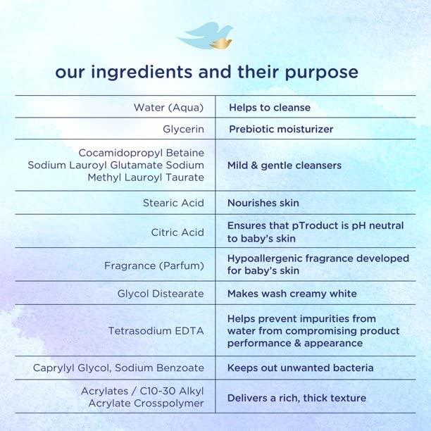 Champú para Bebés Dove Sin Lagrimas 400mL Hidratación Rica