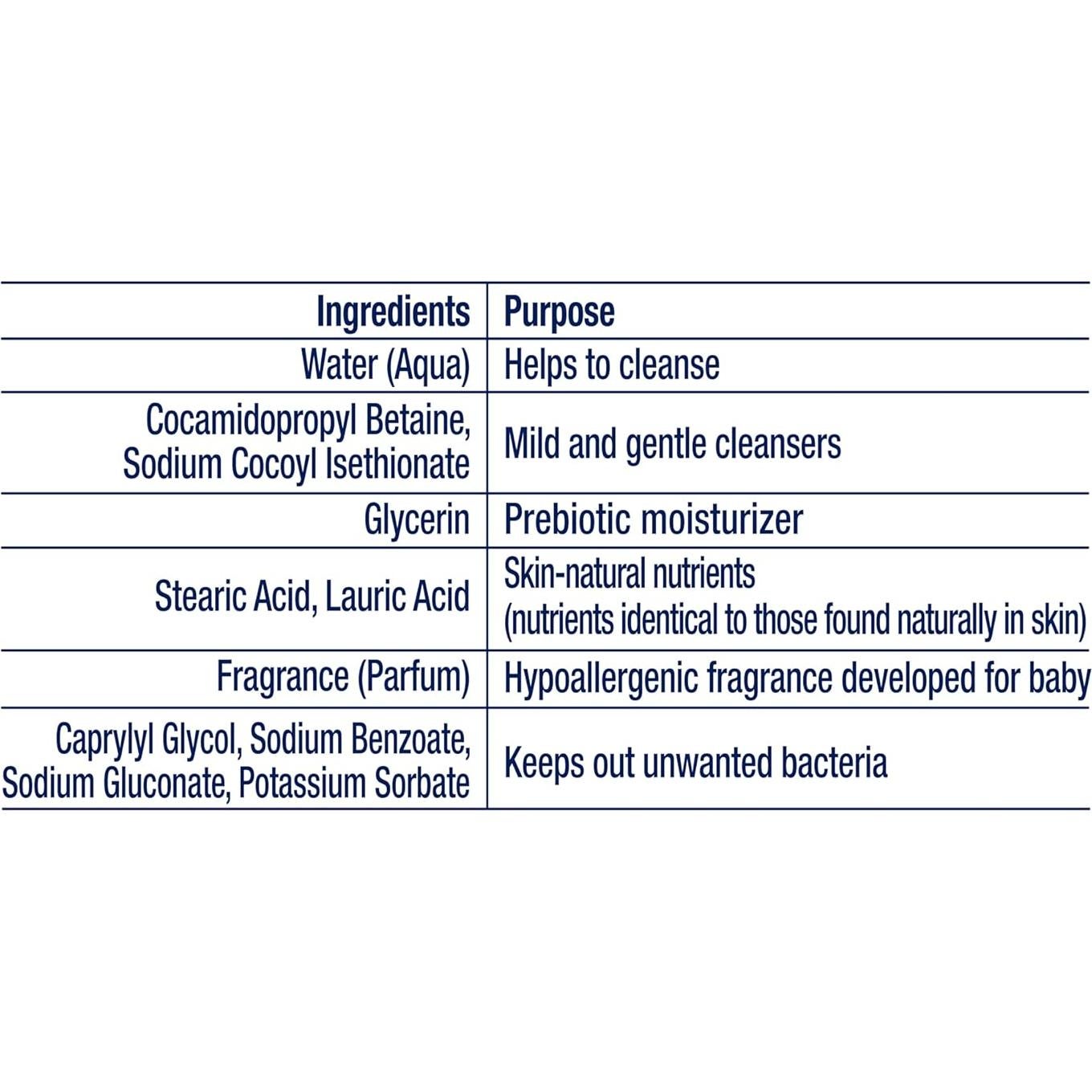 Baño de Burbujas Baby Dove 453.6 g - Cuidado Piel Sensible