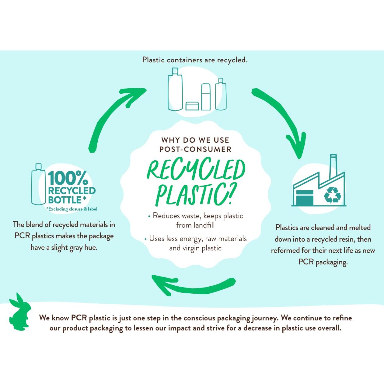 Babo Botanicals Baño de Burbuja y Champú Eucalipto 2-en-1 425g