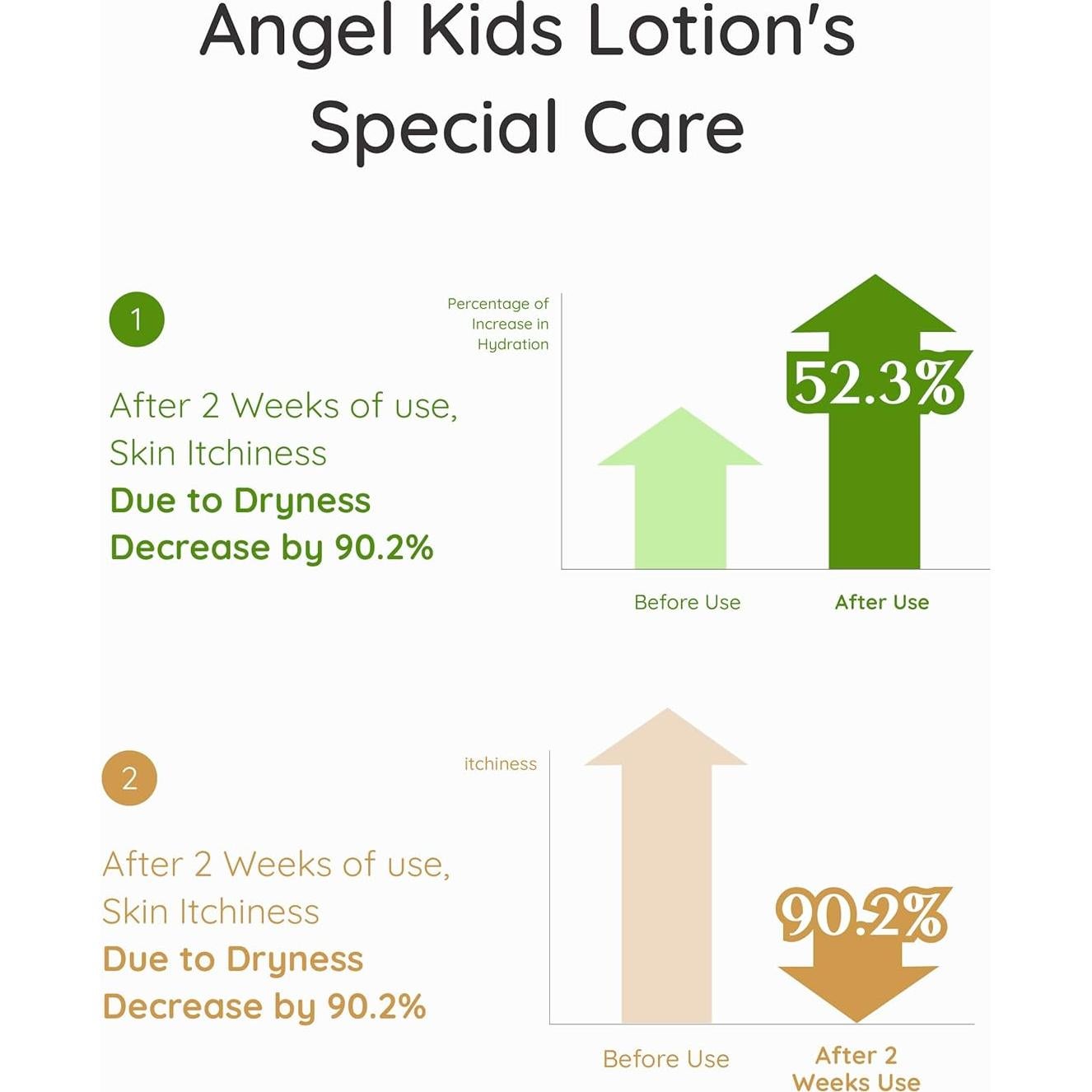 Set de Baño Vegano para Bebé BEYOND Angel Kids 760ml