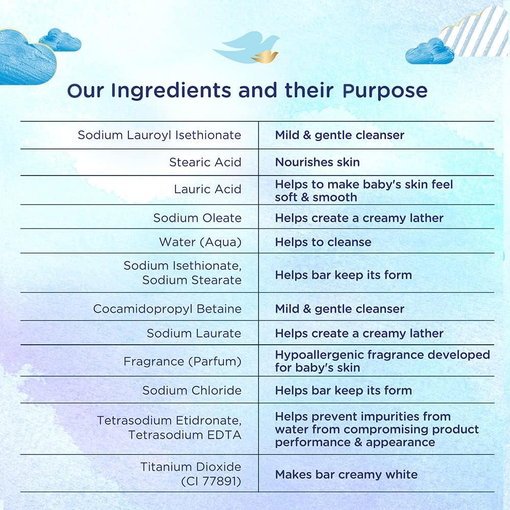 Barra de Baño Hidratante Baby Dove 75g - Para Todo Tipo de Piel