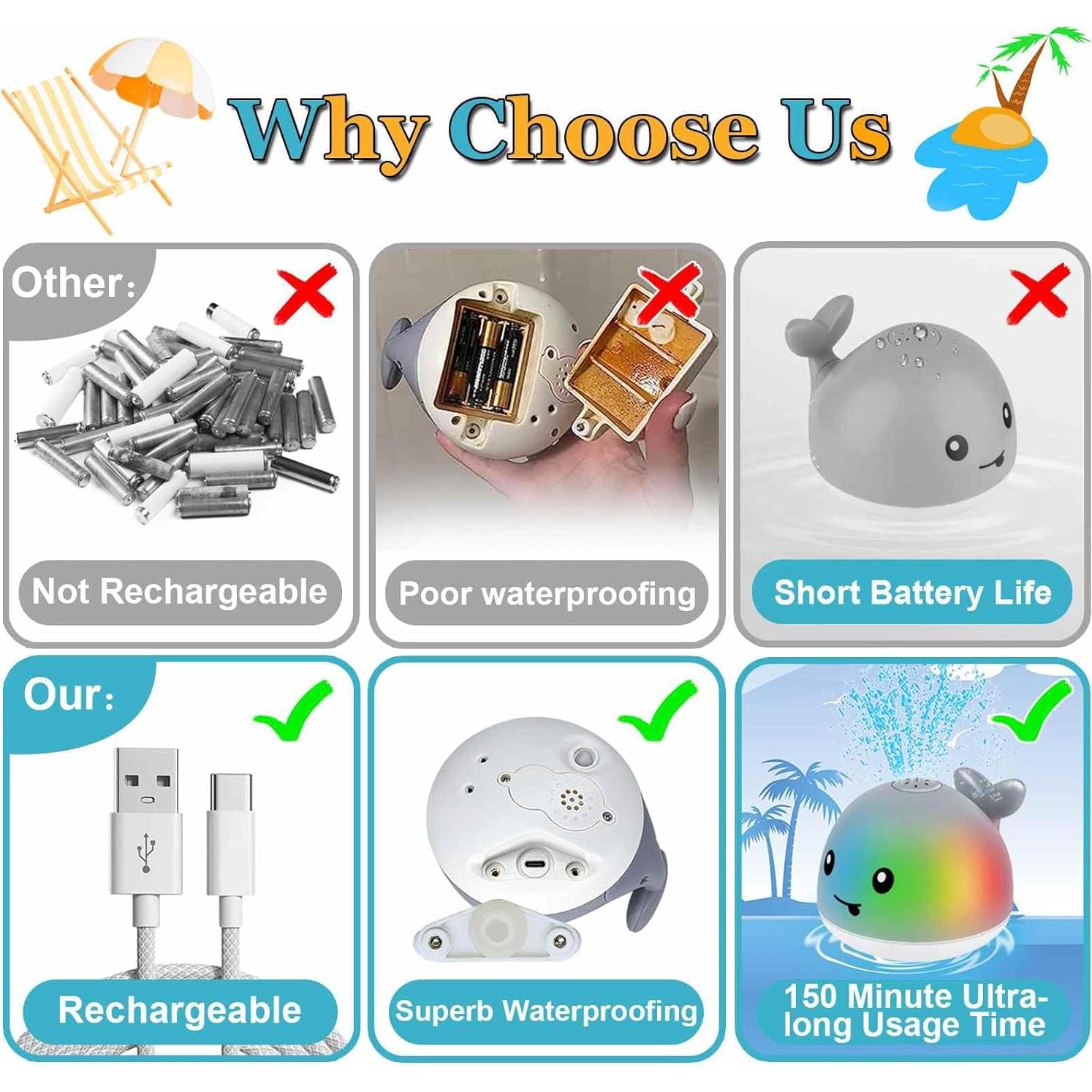 Juguete de Baño Iluminado Ballena BSVZAIYN para Bebés 6-36 Meses