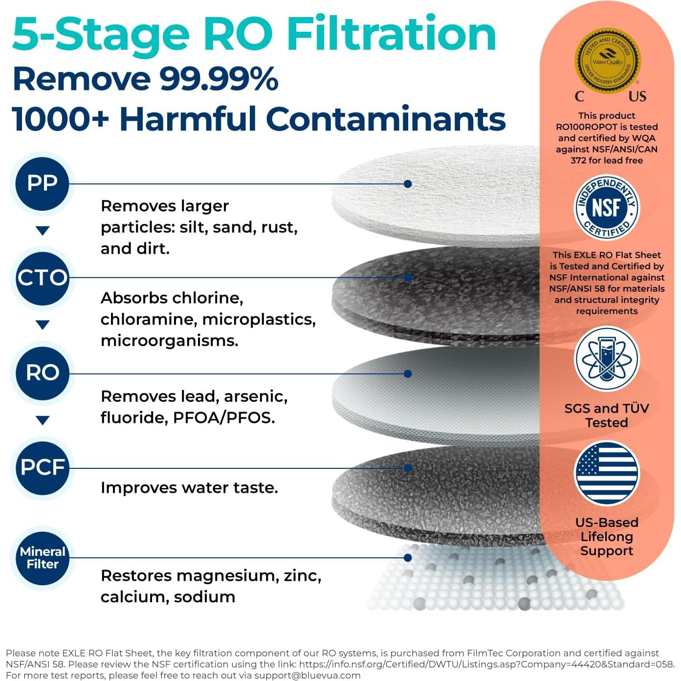 Purificador de Agua Bluevua RO100ROPOT 4 Etapas Encimera