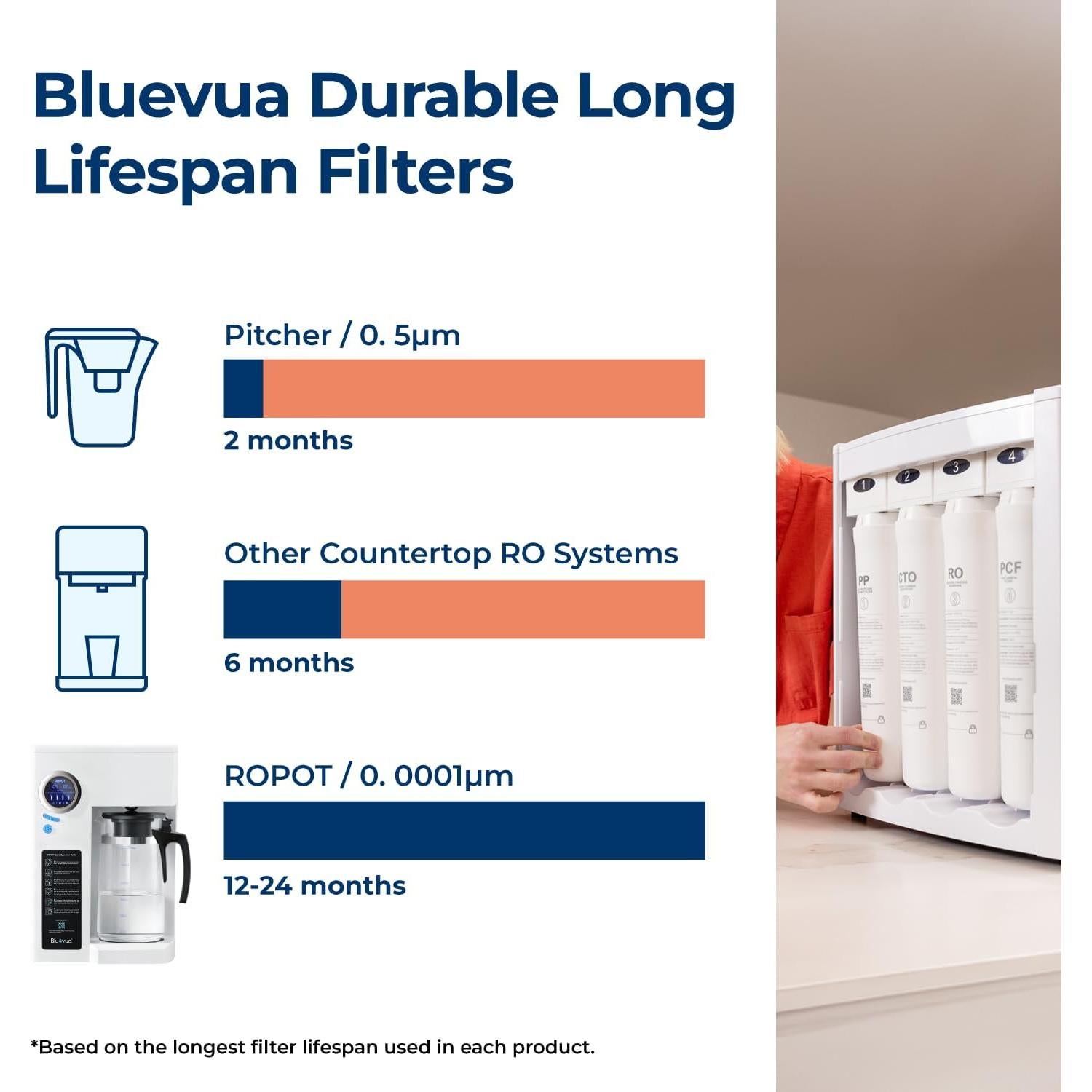 Purificador de Agua Bluevua RO100ROPOT 4 Etapas Encimera